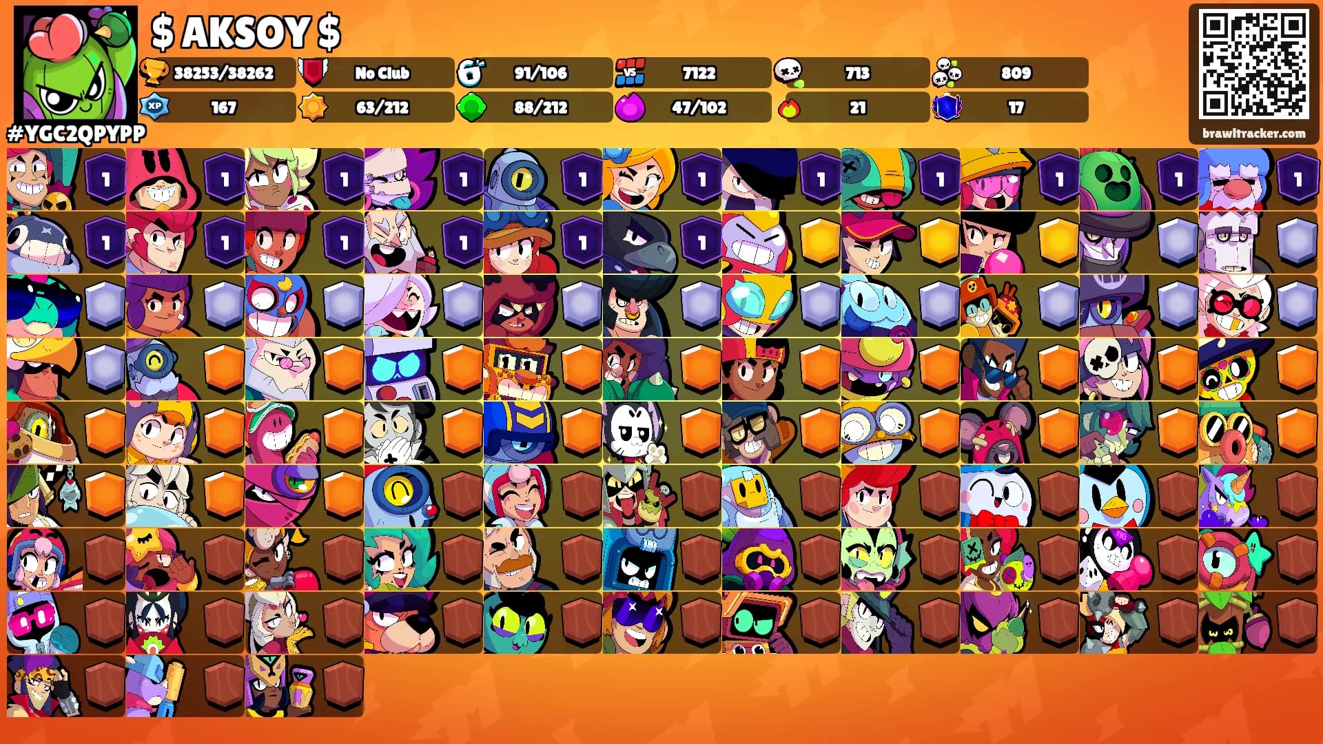 $ AKSOY $'s Ranks