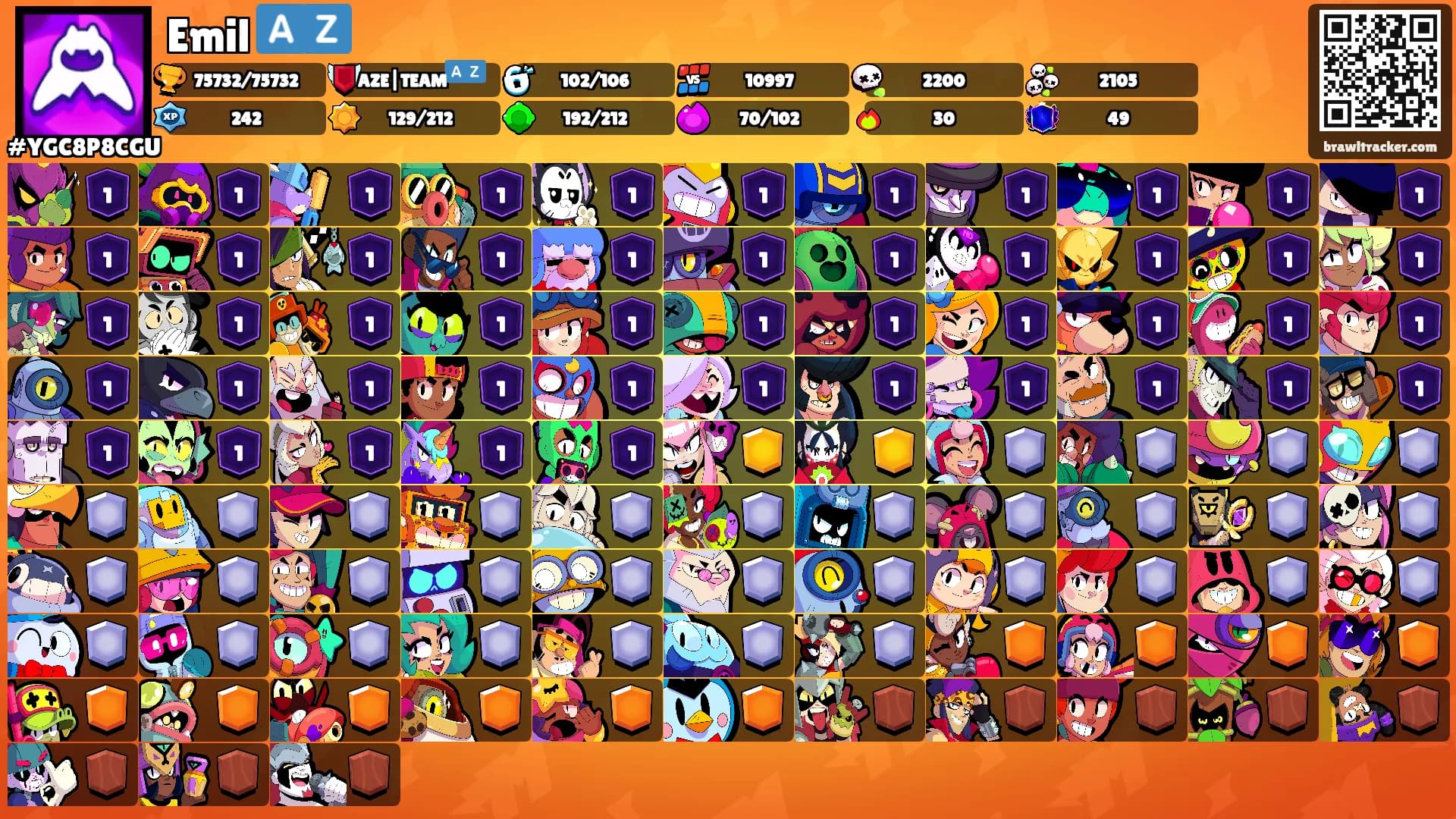 Emil 🇦🇿's Ranks