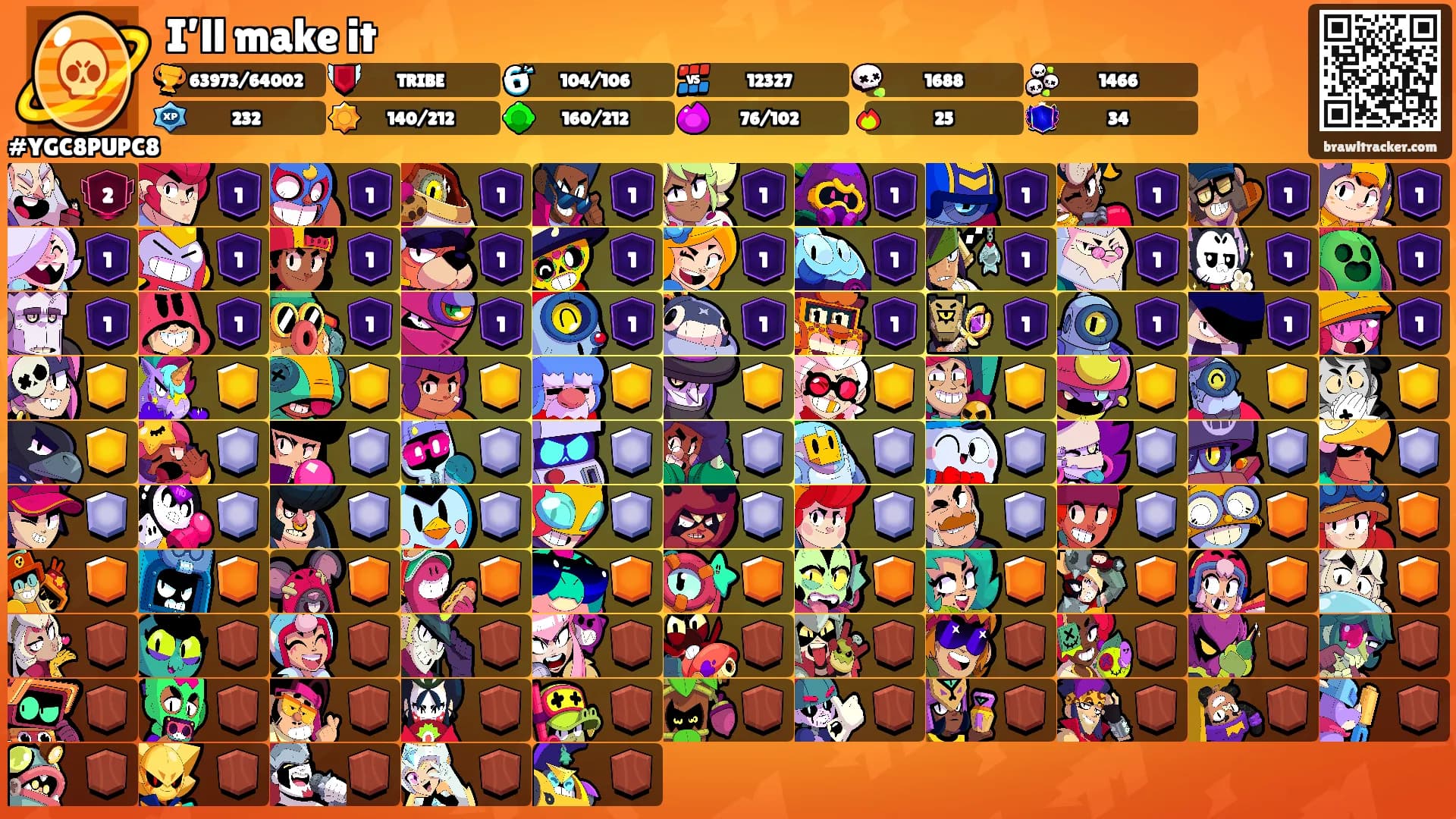 I’ll make it's Ranks