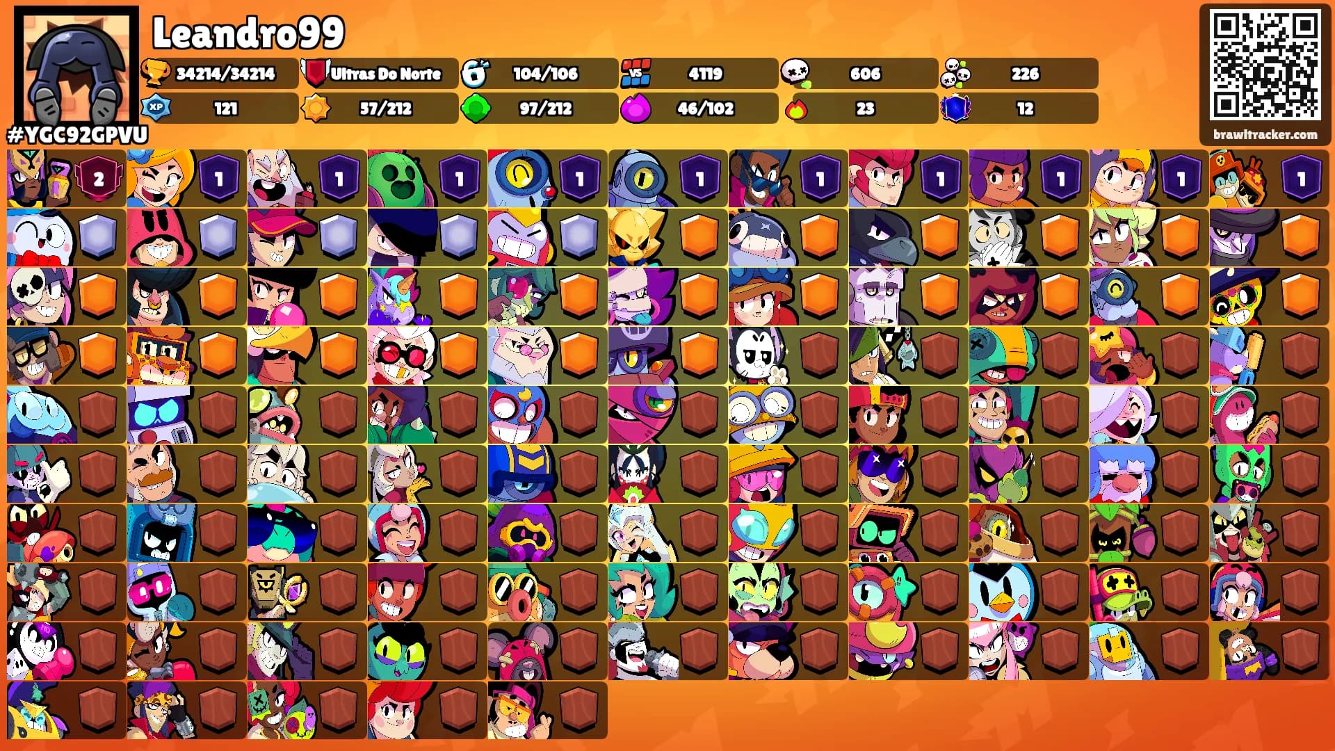 Leandro99's Ranks