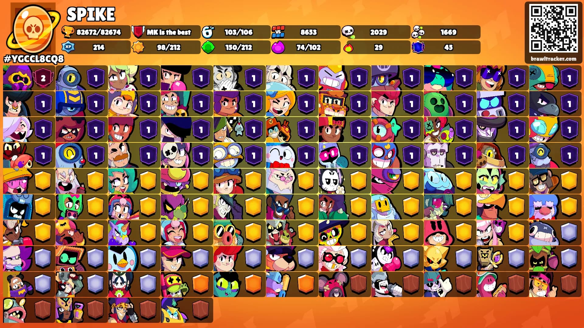 SPIKE's Ranks