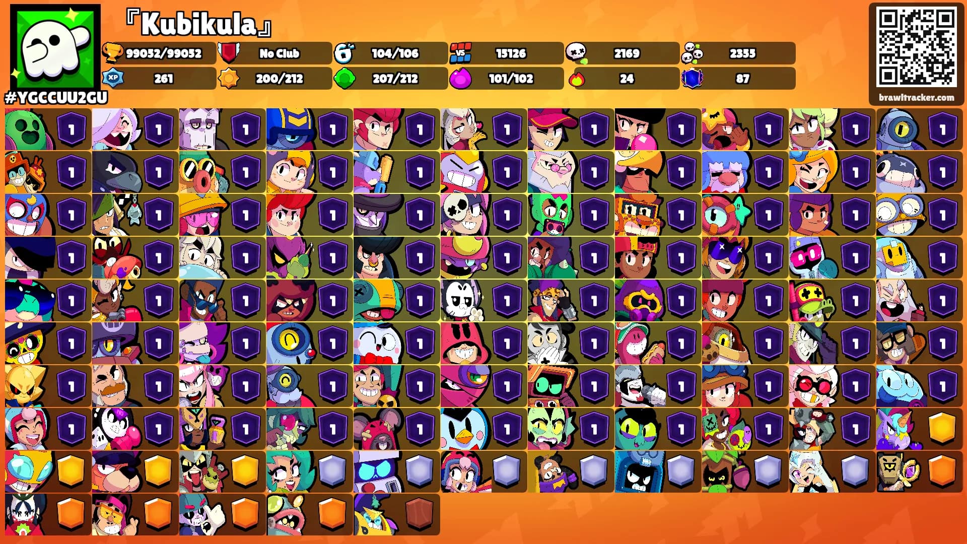 『Kubikula』's Ranks