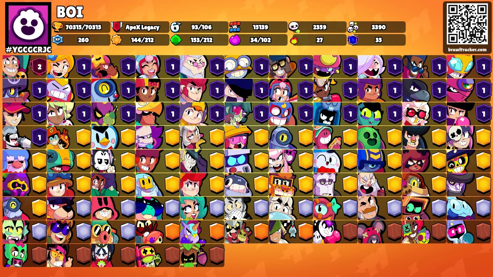 BOI's Ranks