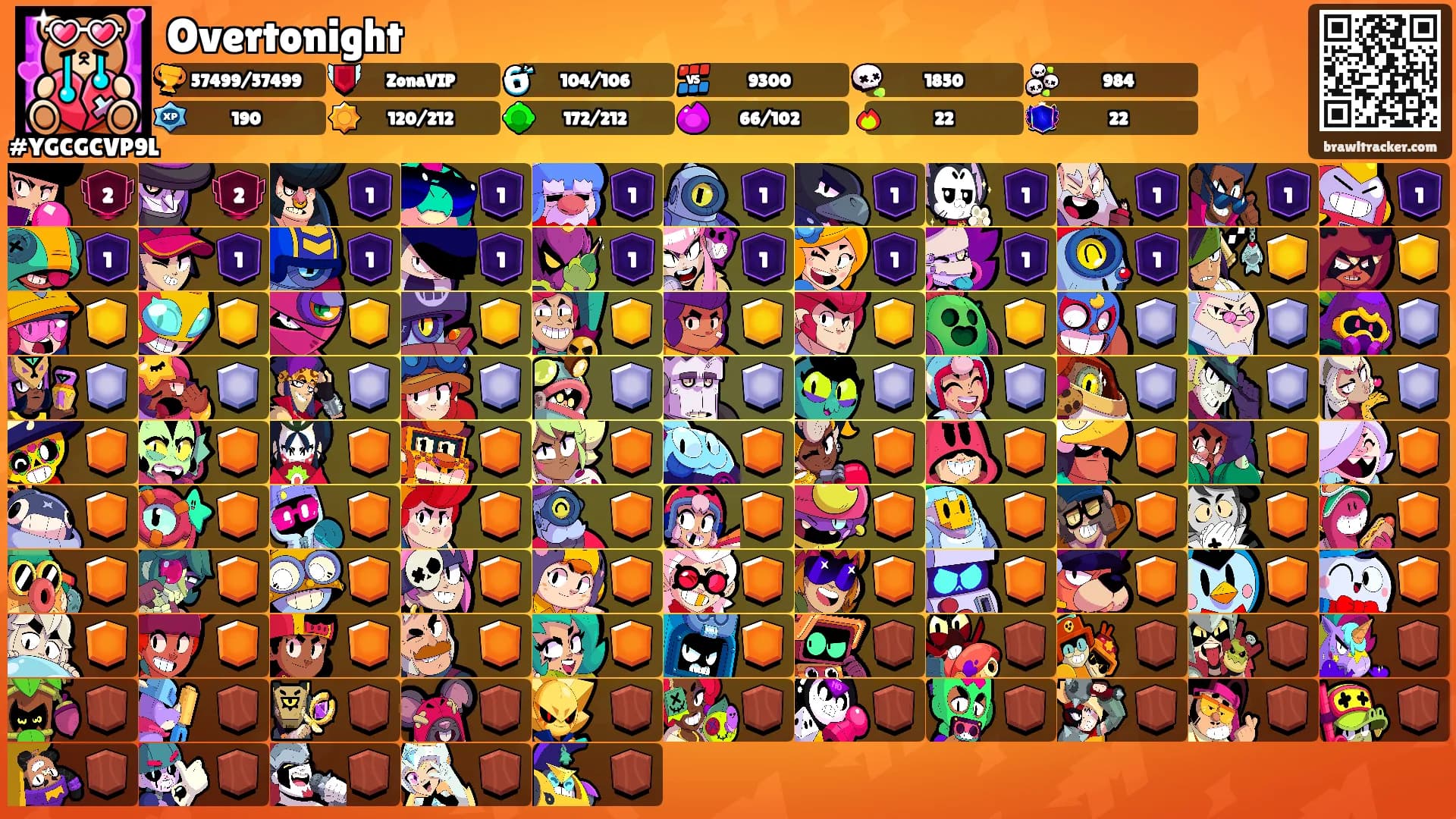 Overtonight's Ranks