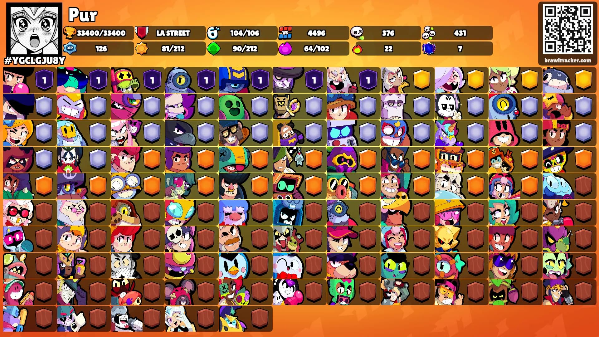 Pur's Ranks