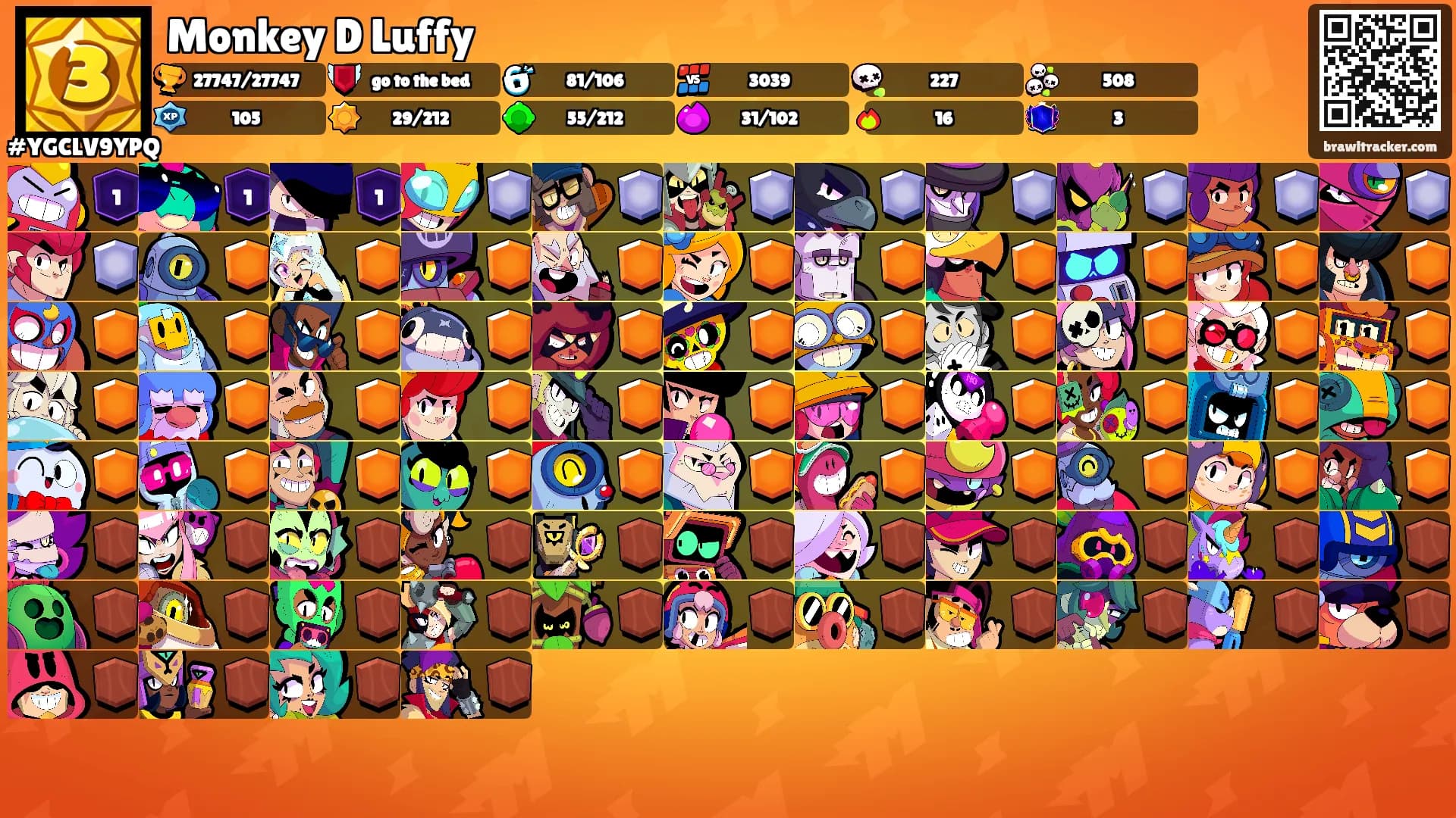 Monkey D Luffy's Ranks