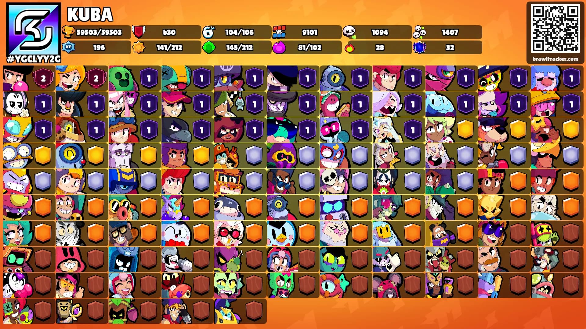 KUBA's Ranks
