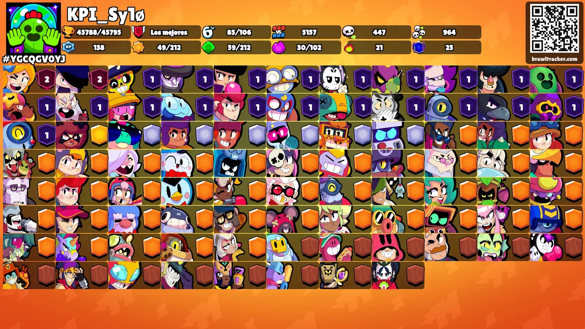 KPI_Sy1ø's Ranks