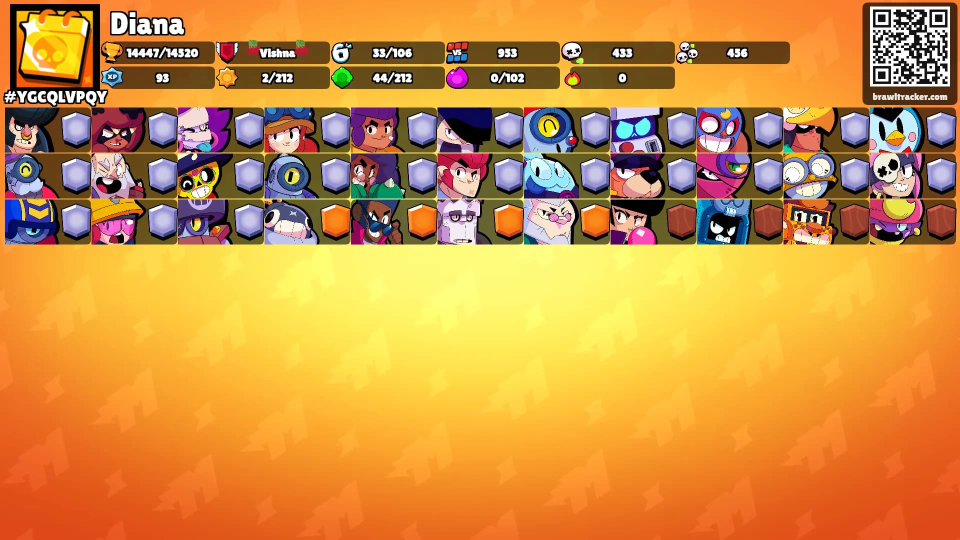 Diana's Ranks