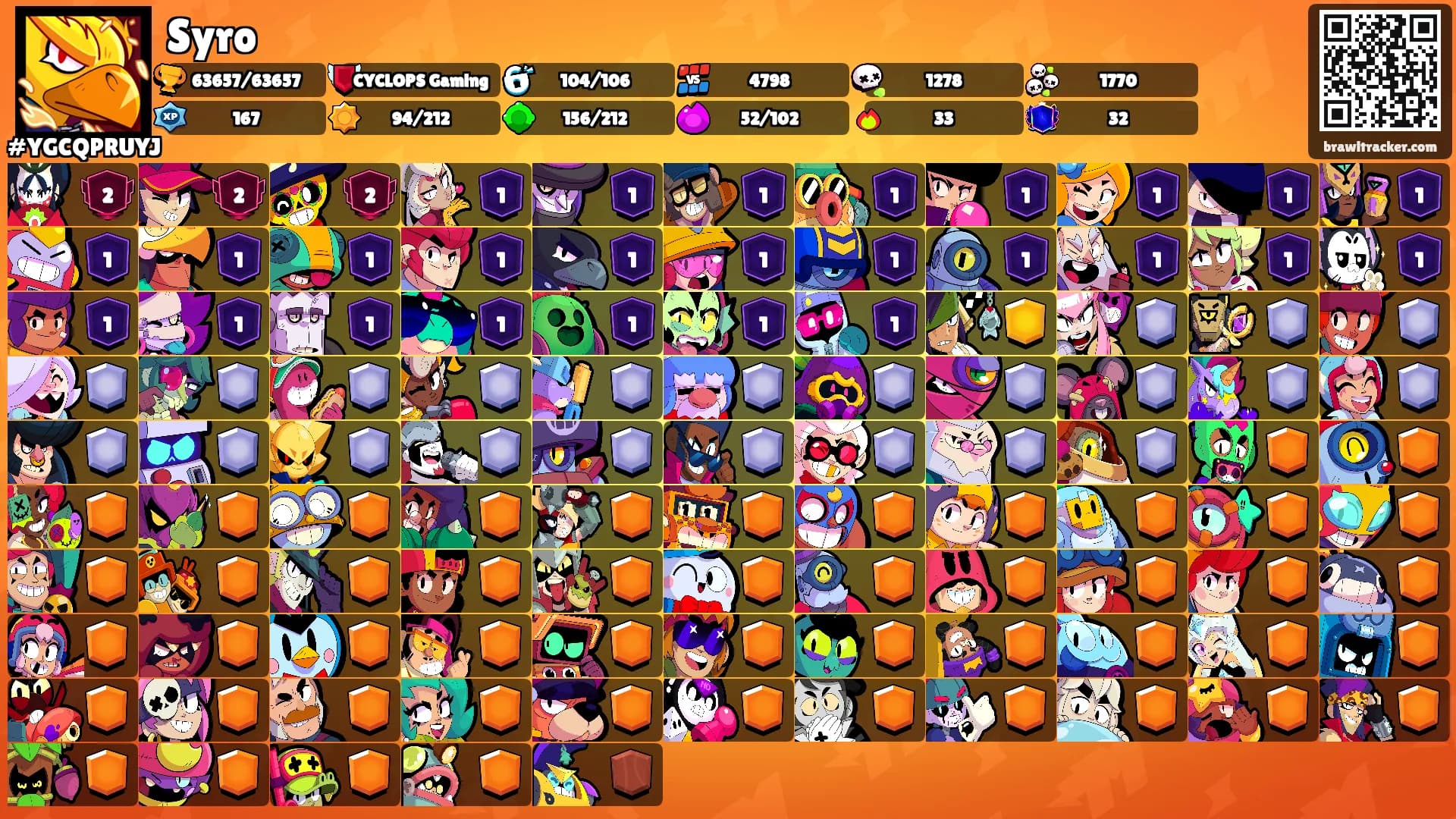 Syro's Ranks