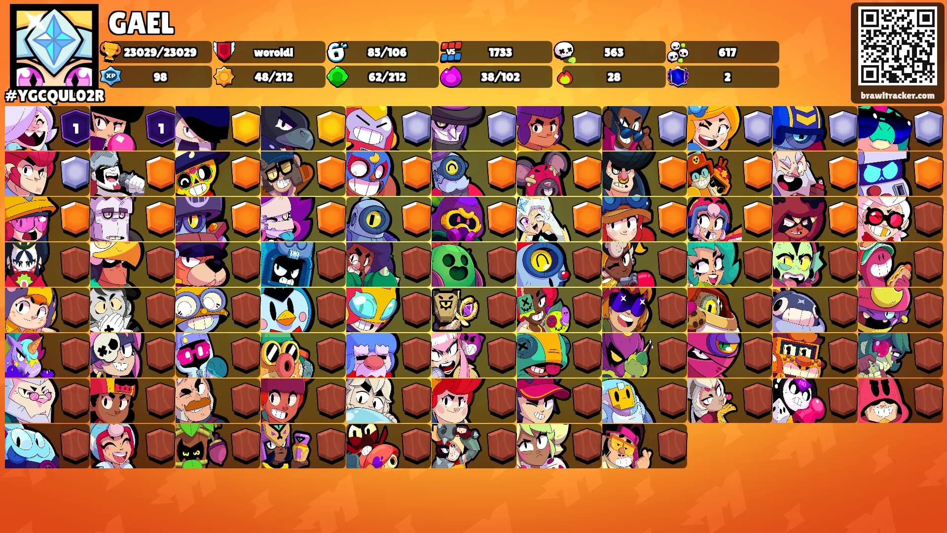 GAEL's Ranks