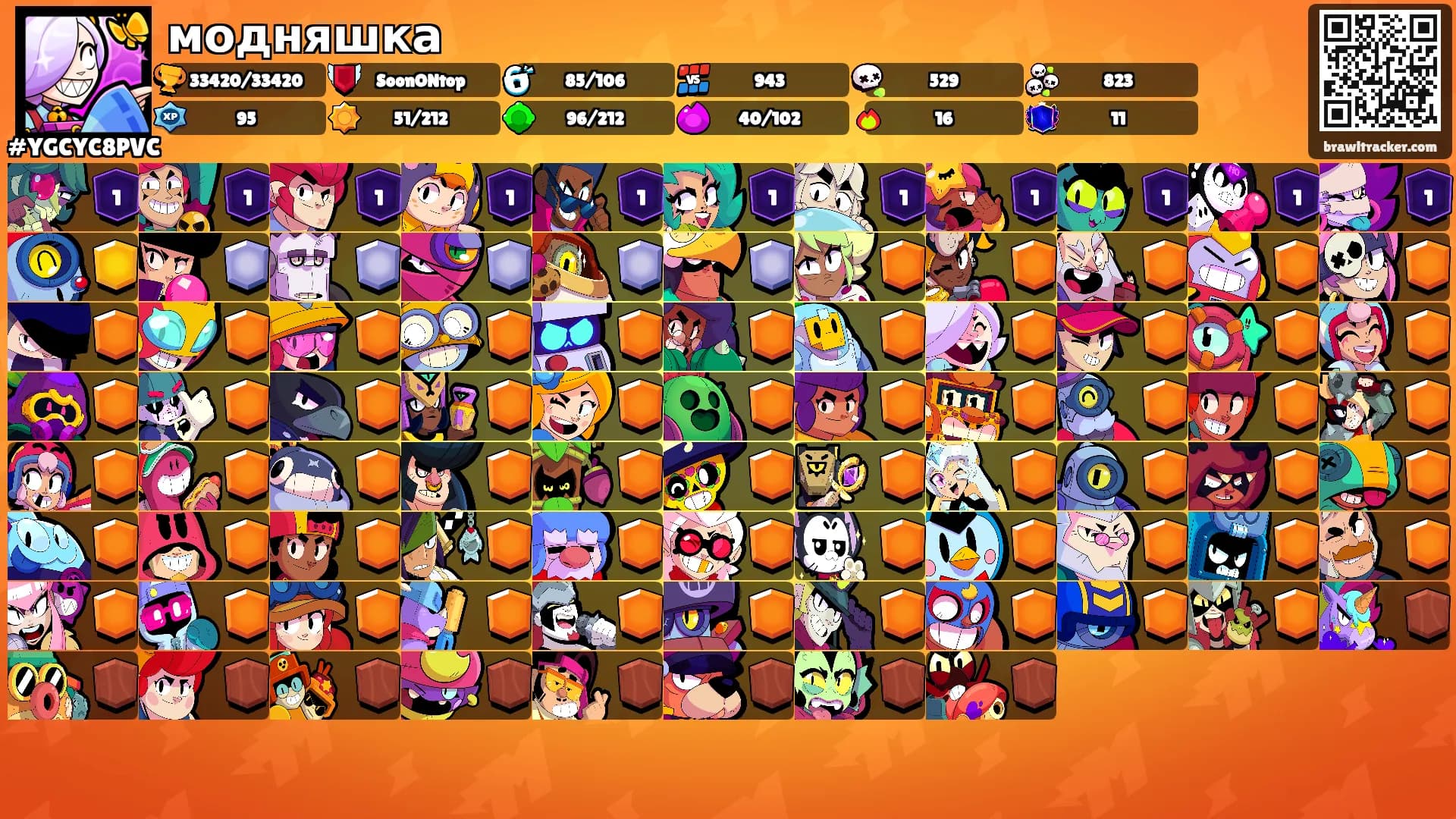 модняшка's Ranks