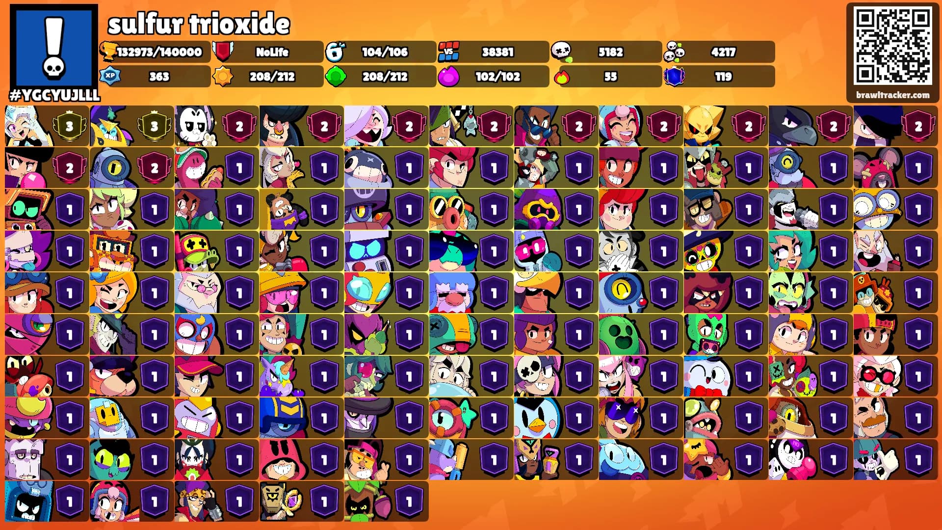 sulfur trioxide's Ranks