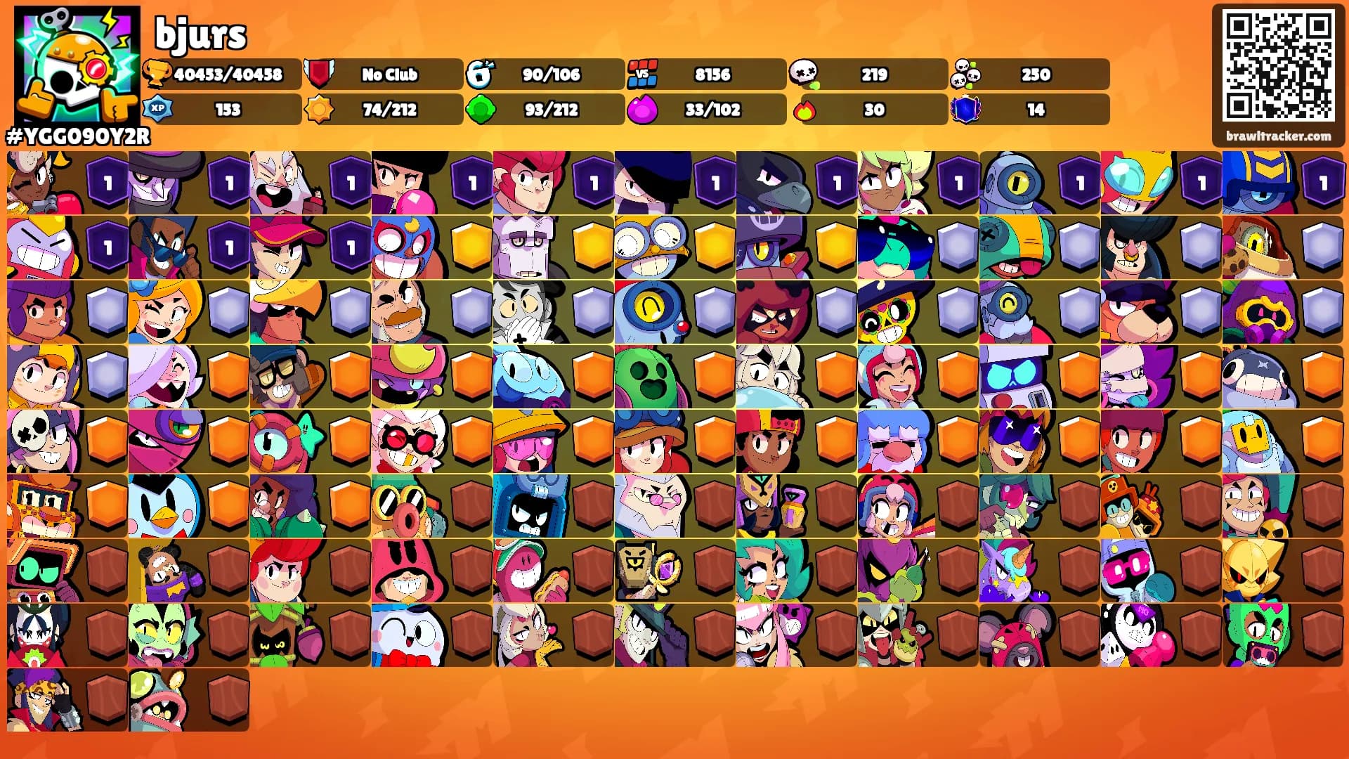 bjurs's Ranks