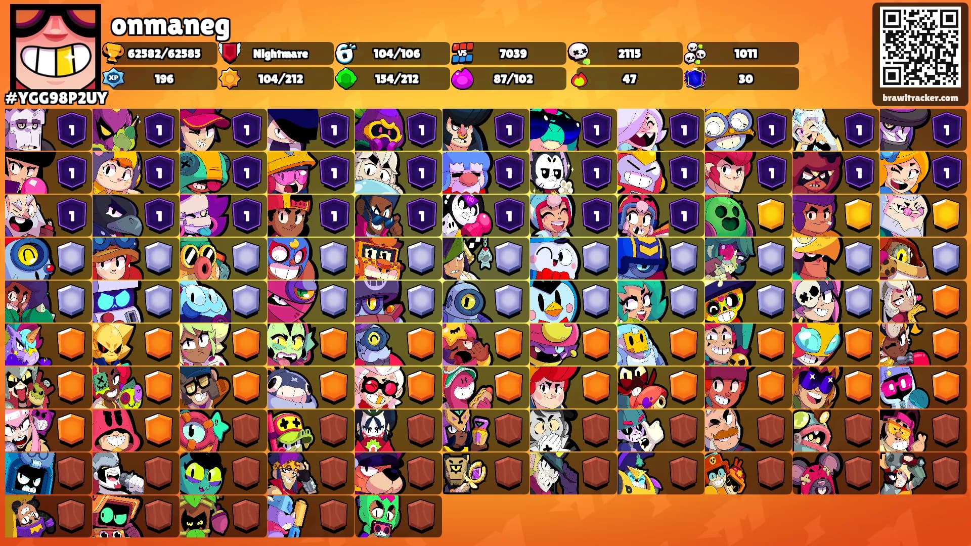 onmaneg's Ranks