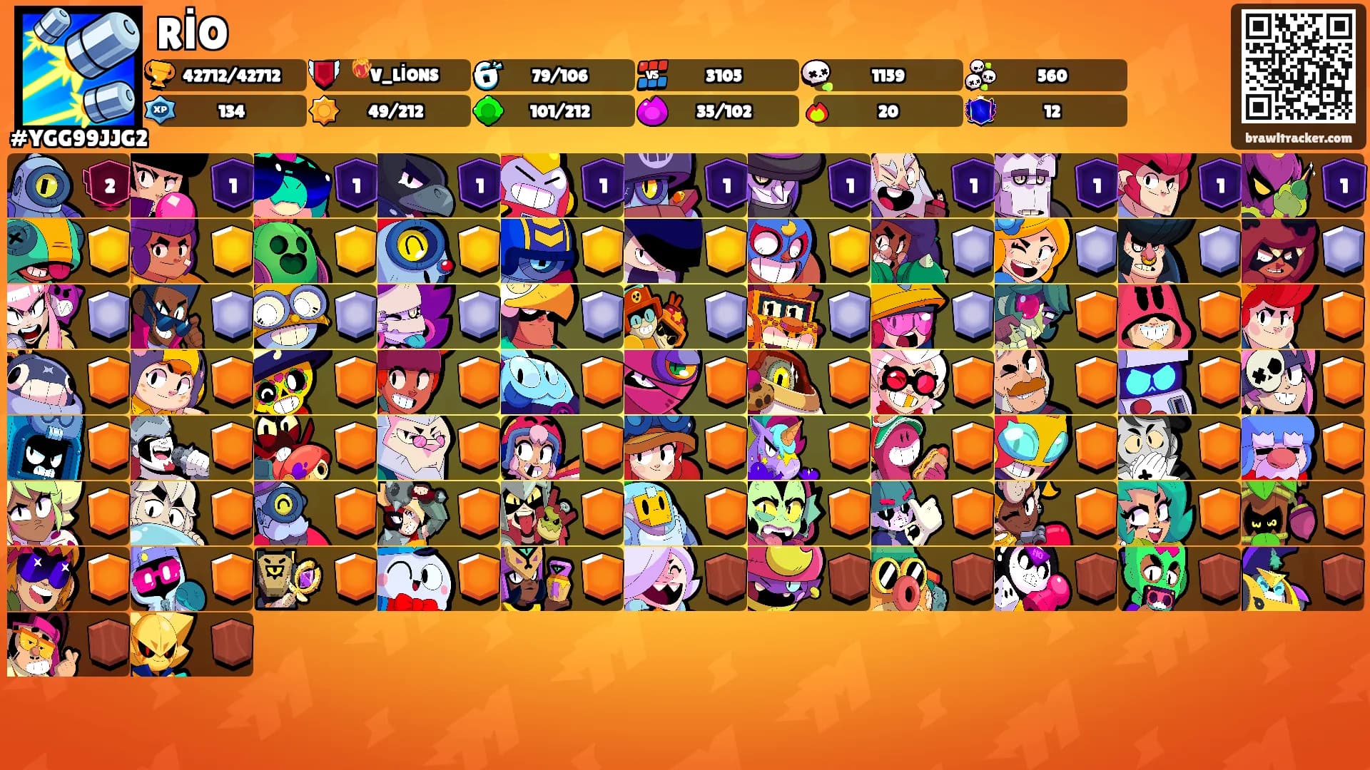 RİO's Ranks