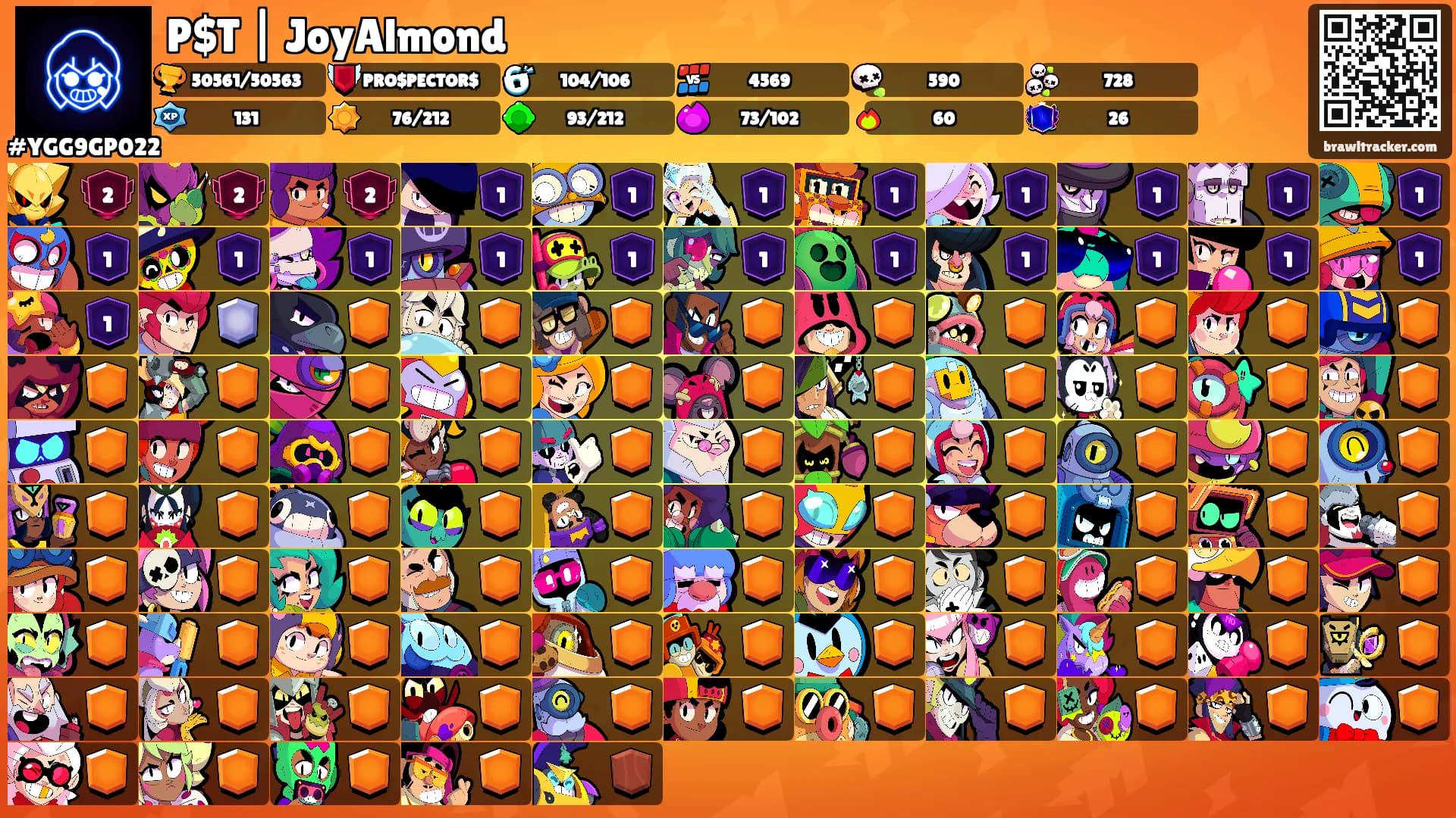P$T | JoyAlmond's Ranks
