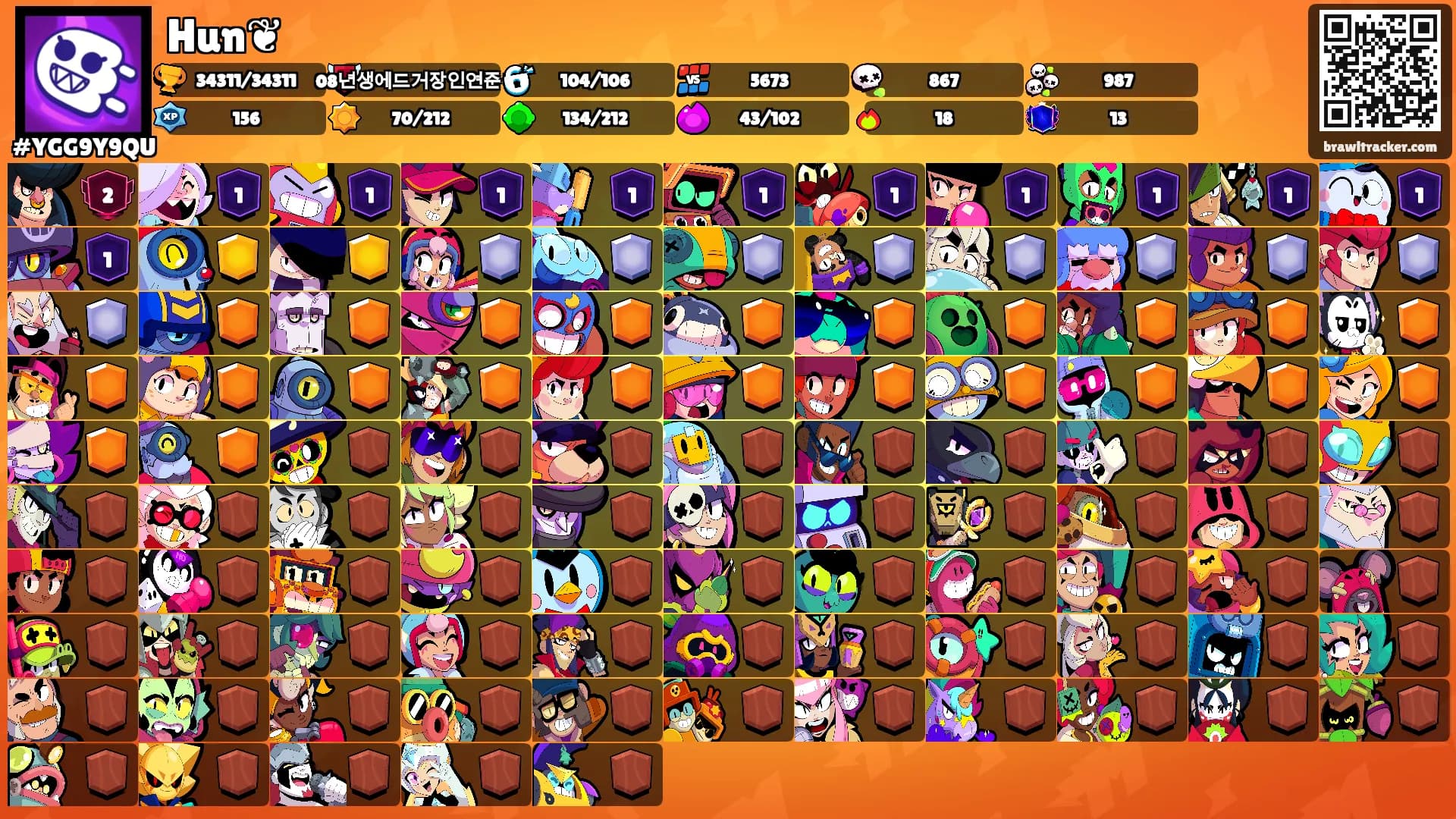 Hun❦'s Ranks