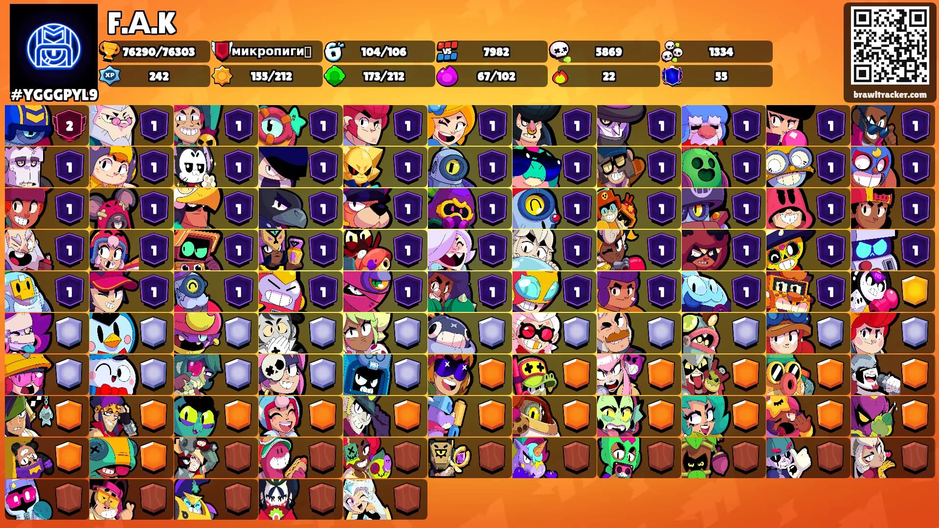 F.А.K's Ranks