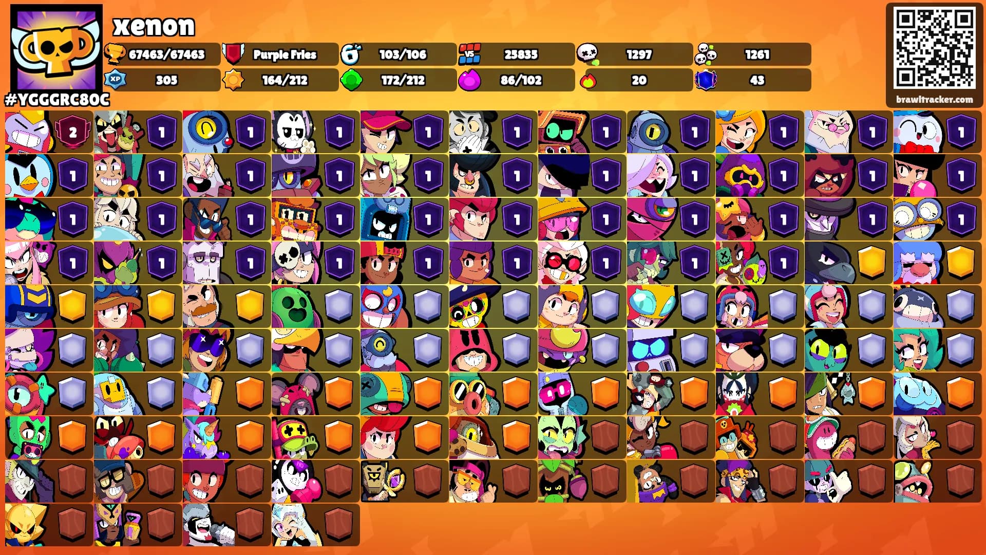 xenon's Ranks