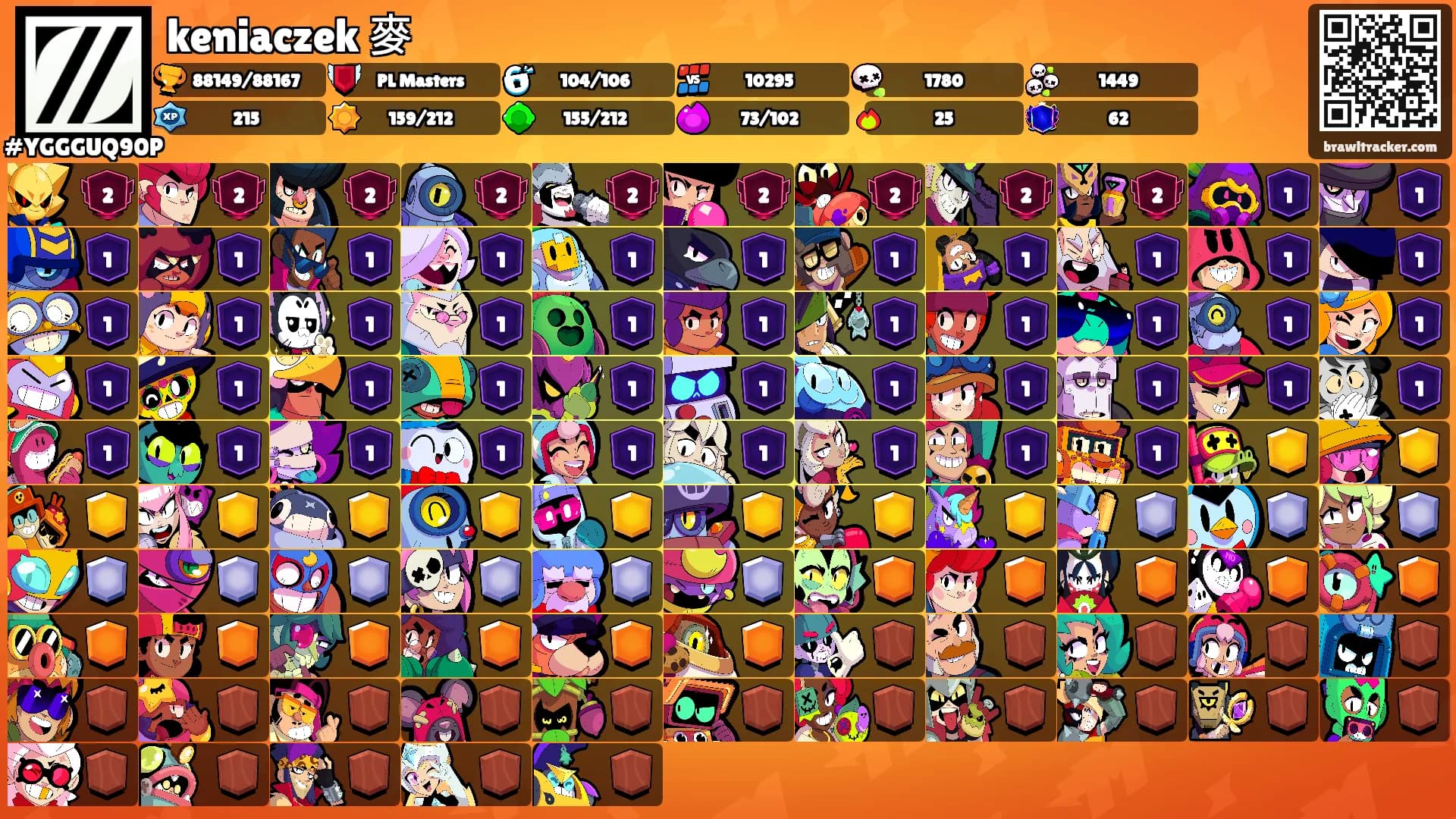keniaczek 麥's Ranks