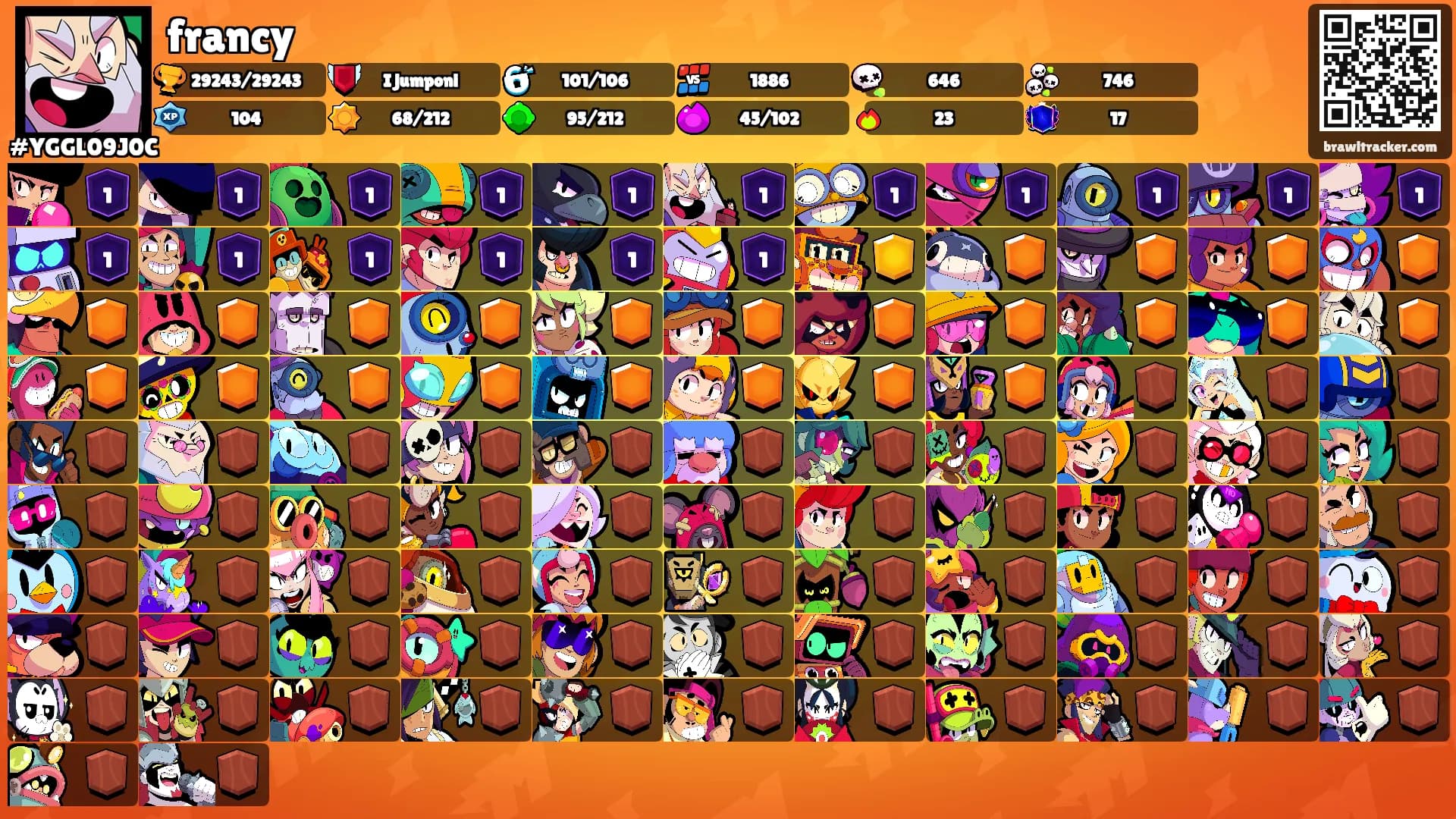 francy's Ranks