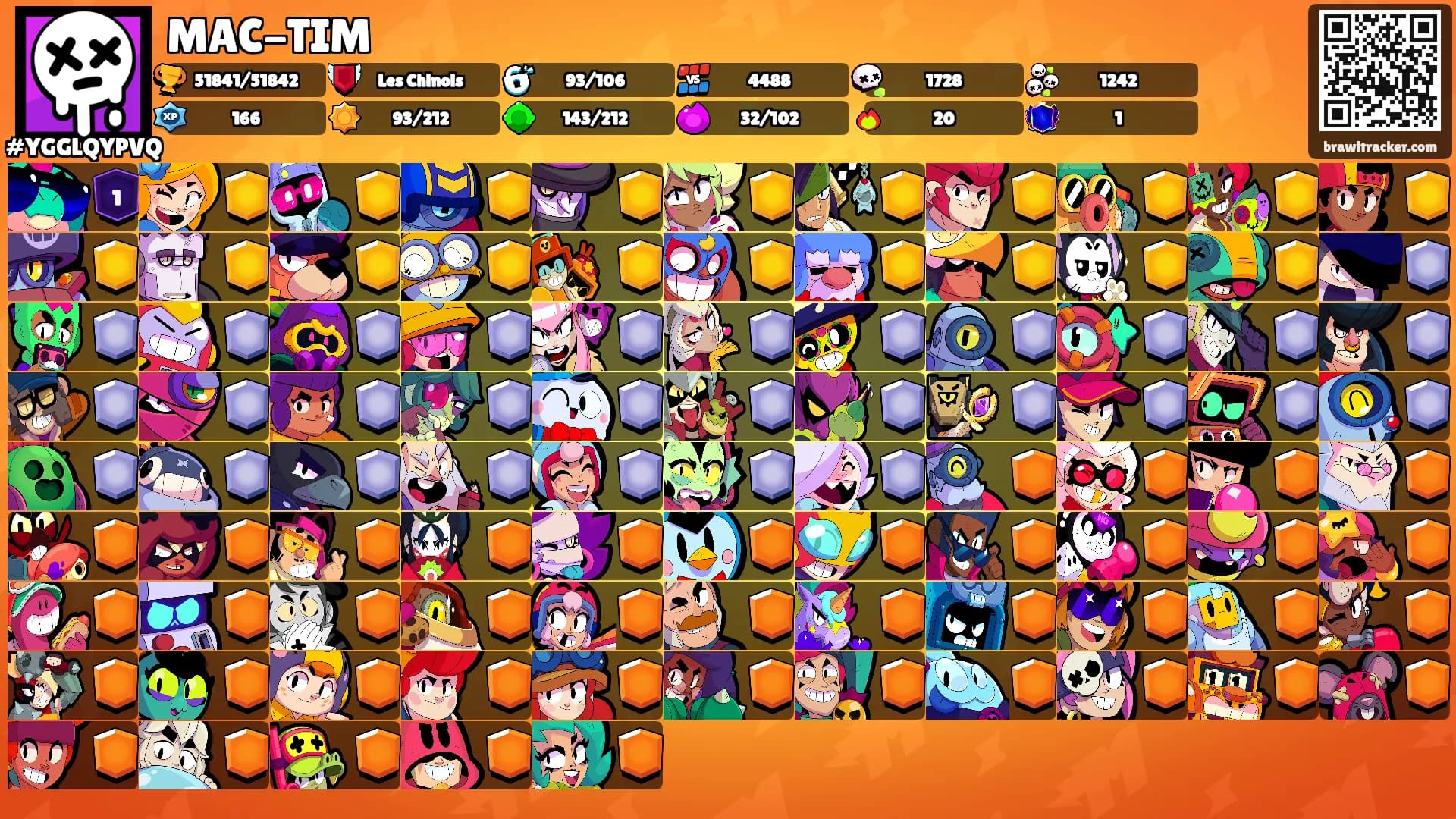 MAC-TIM's Ranks
