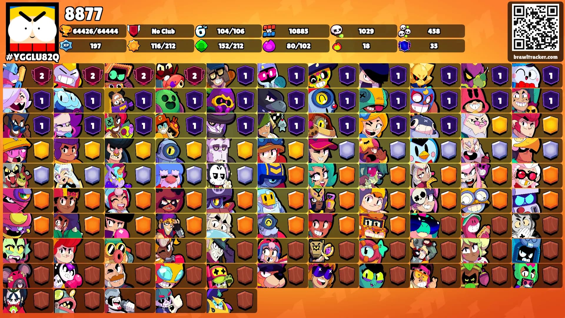 8877's Ranks