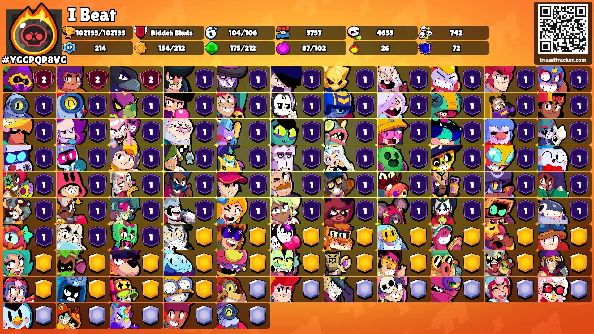 I Beat's Ranks
