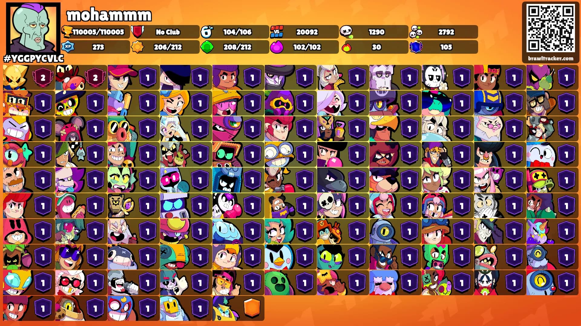mohammm's Ranks