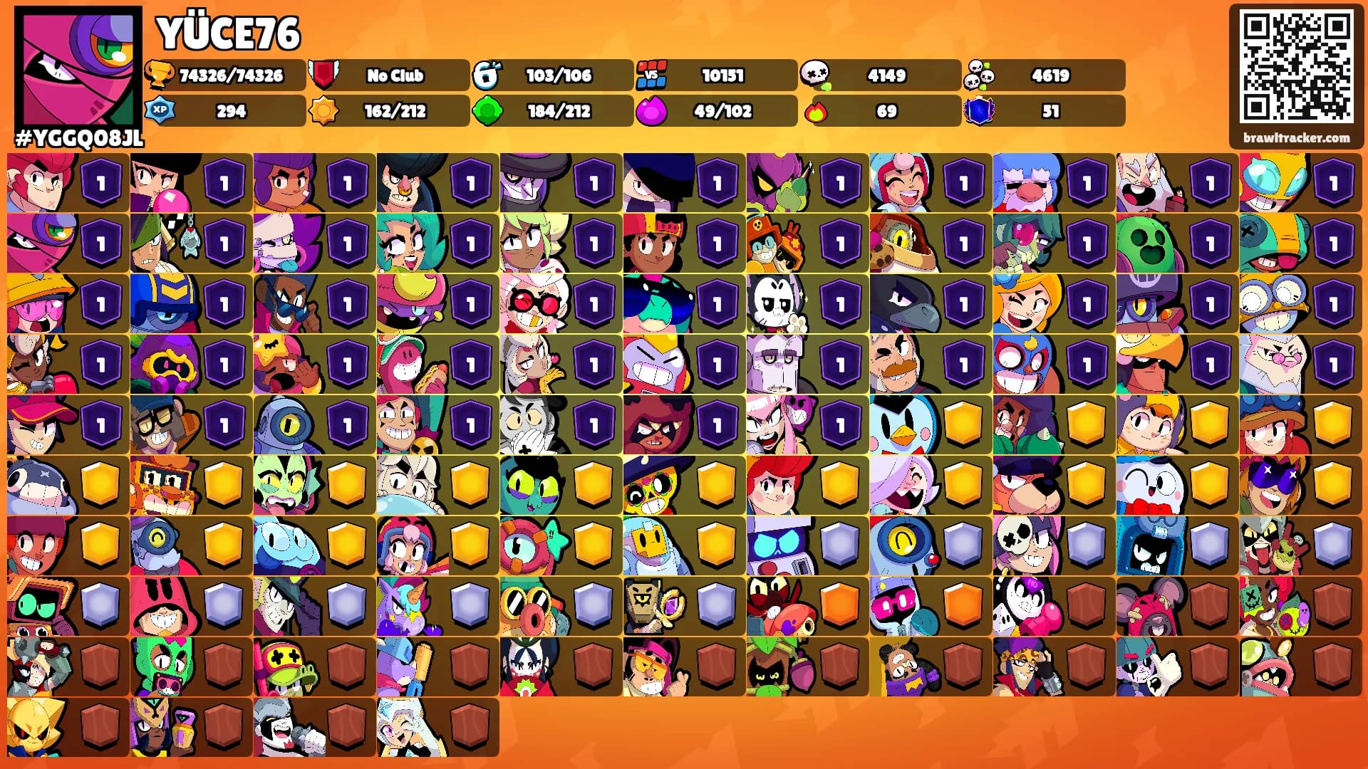 YÜCE76's Ranks