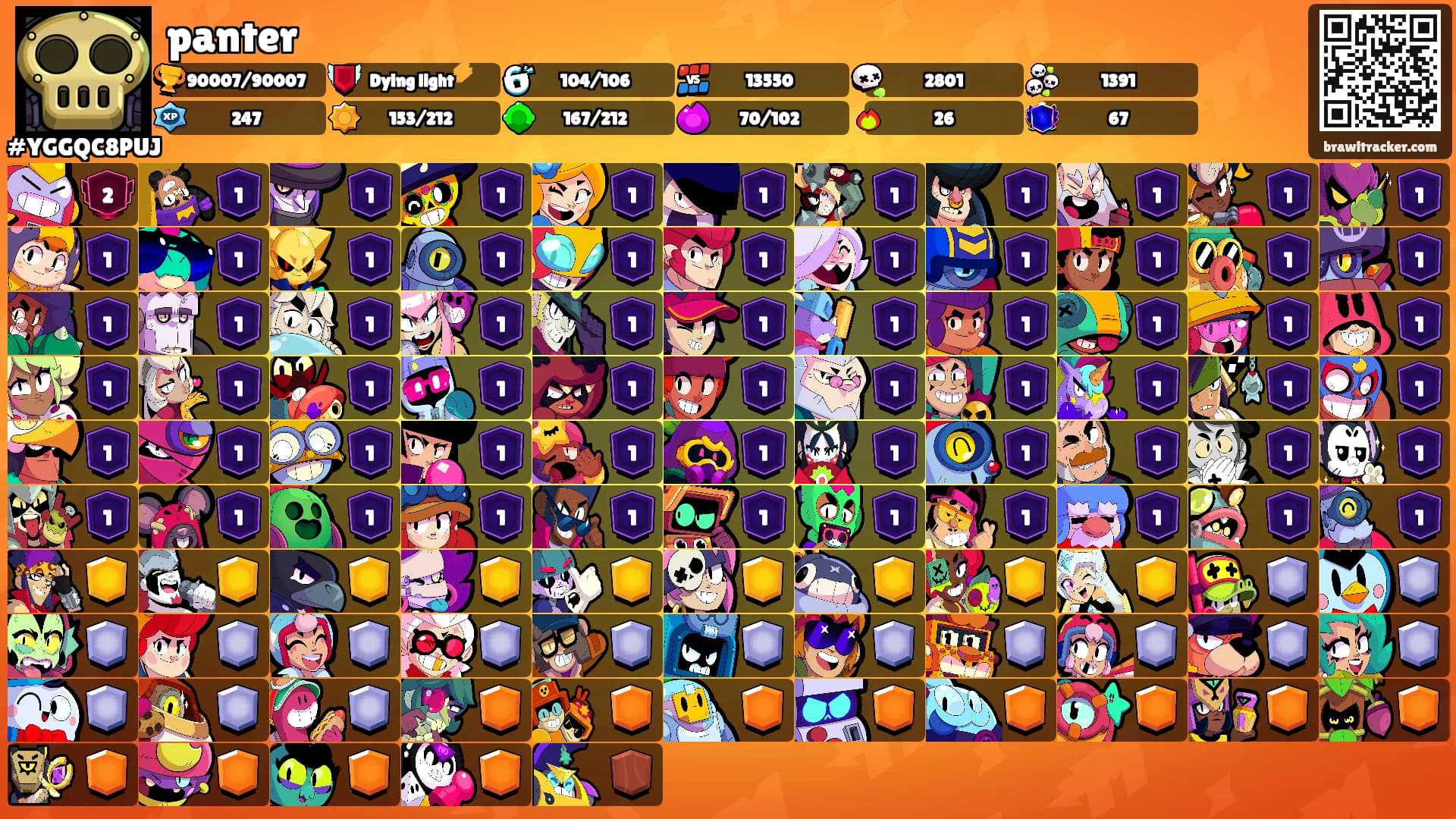 panter's Ranks