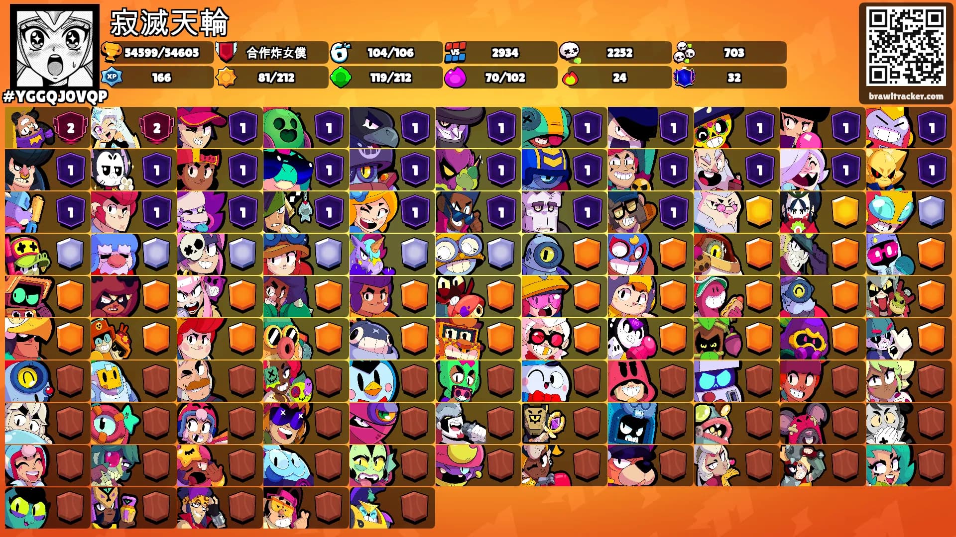 寂滅天輪's Ranks