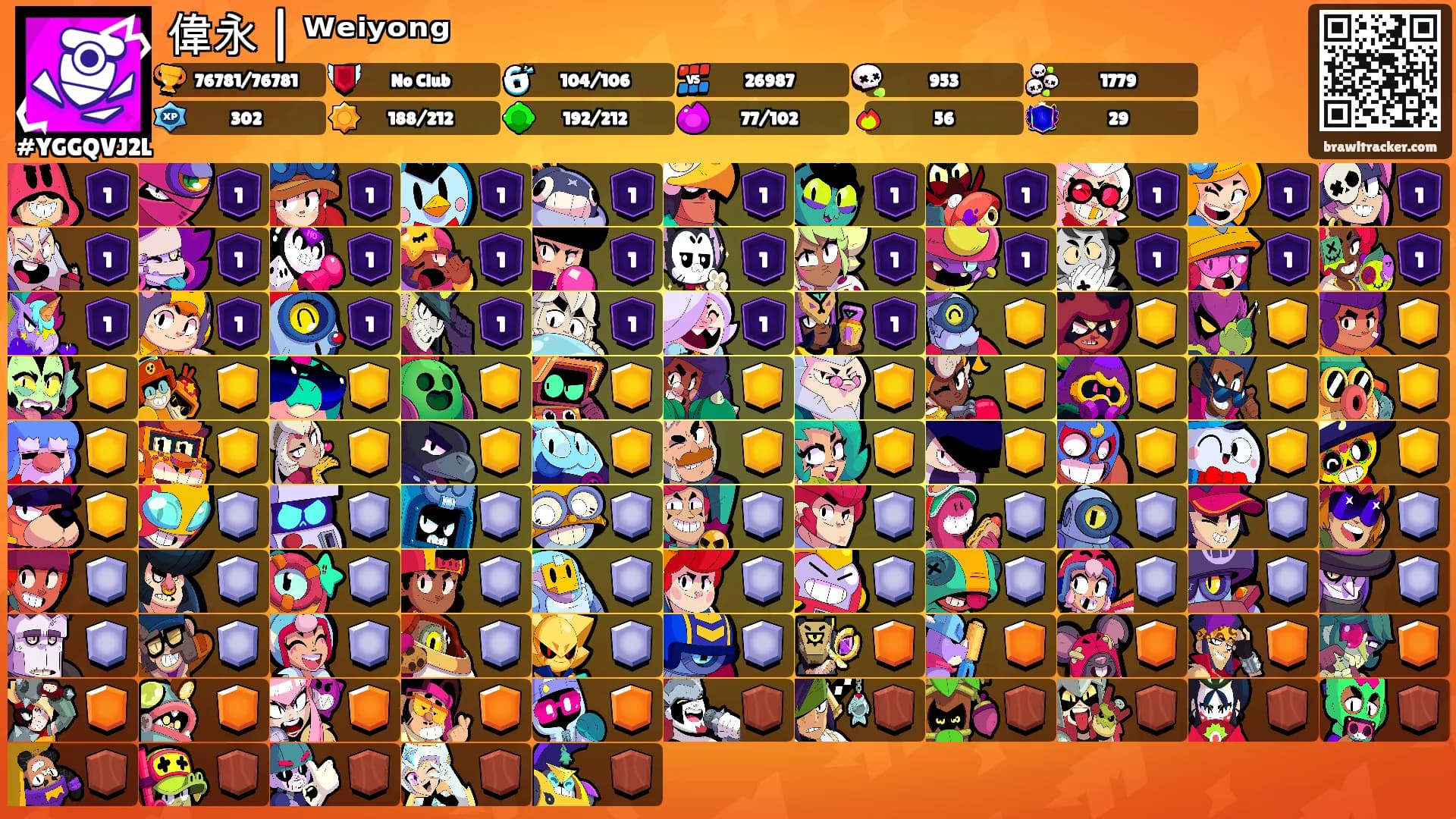 偉永 | ᵂᵉⁱʸᵒⁿᵍ's Ranks