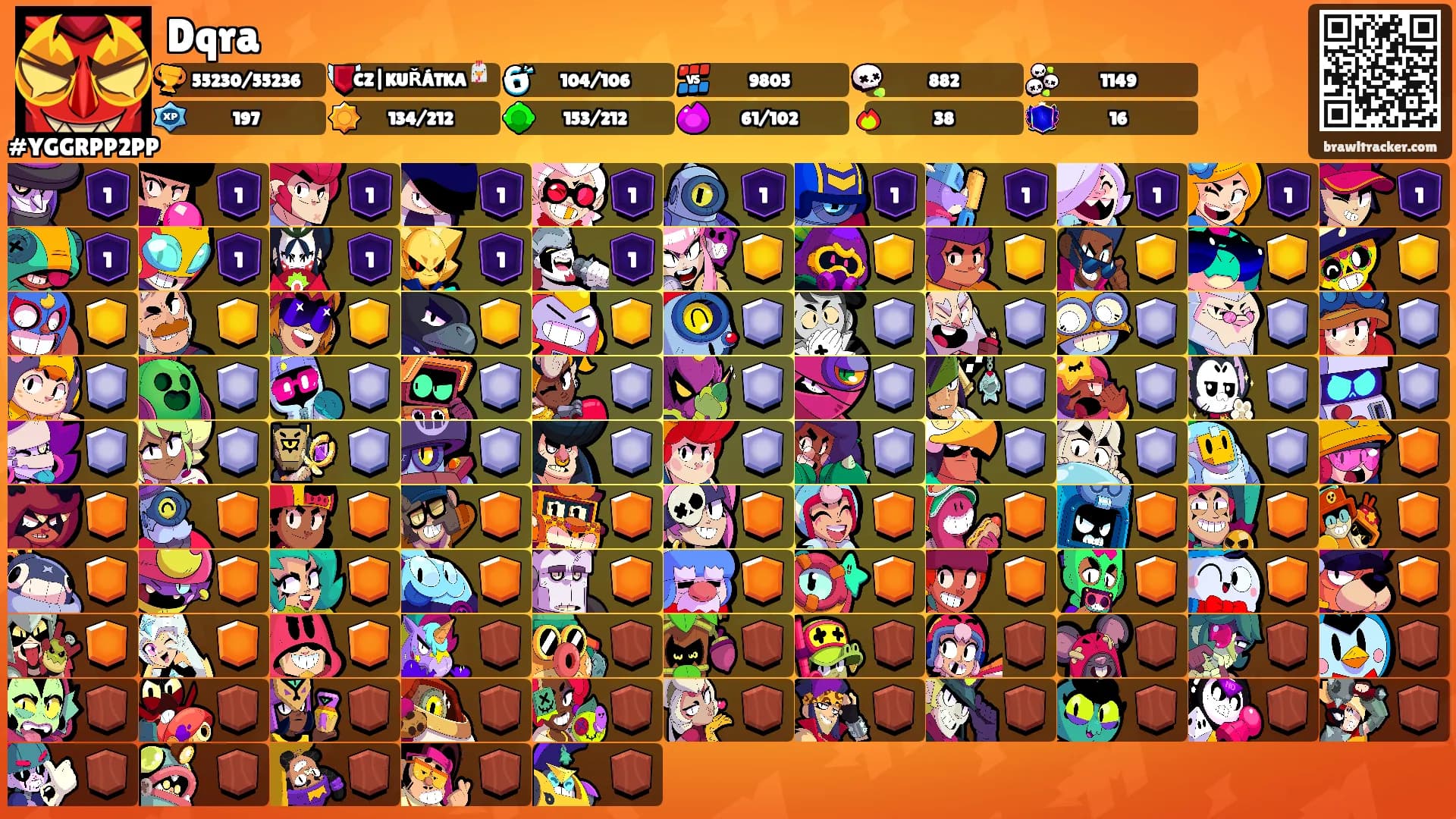 Dqra's Ranks