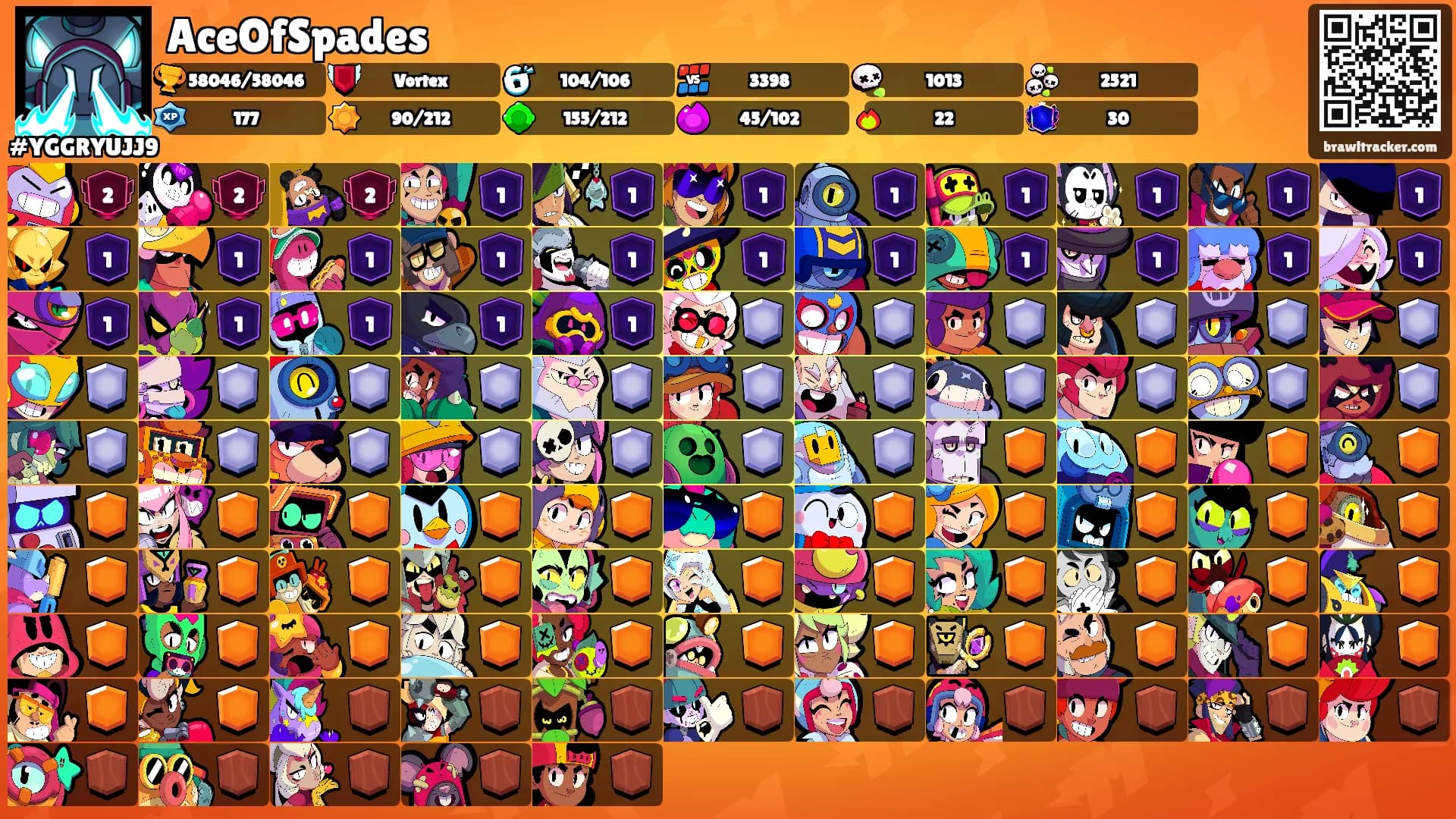 AceOfSpades's Ranks