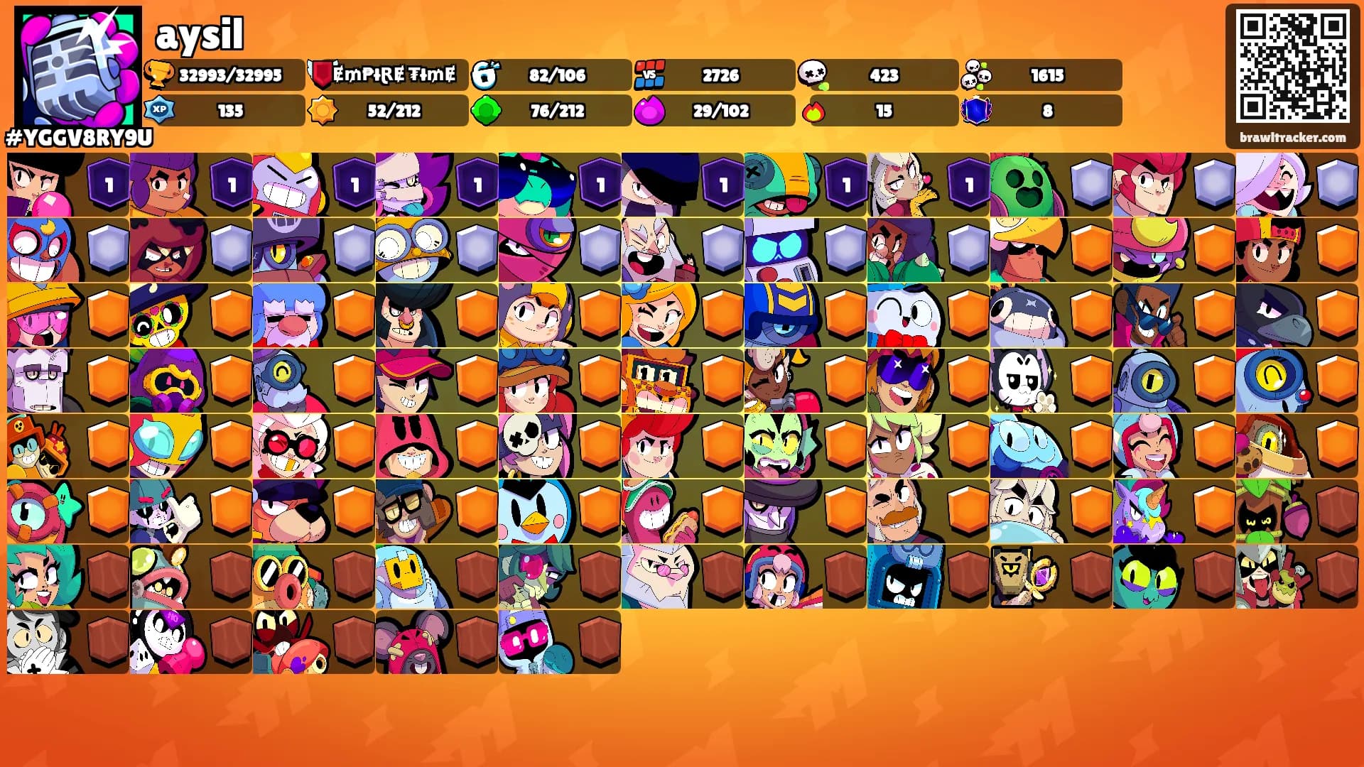 aysil's Ranks