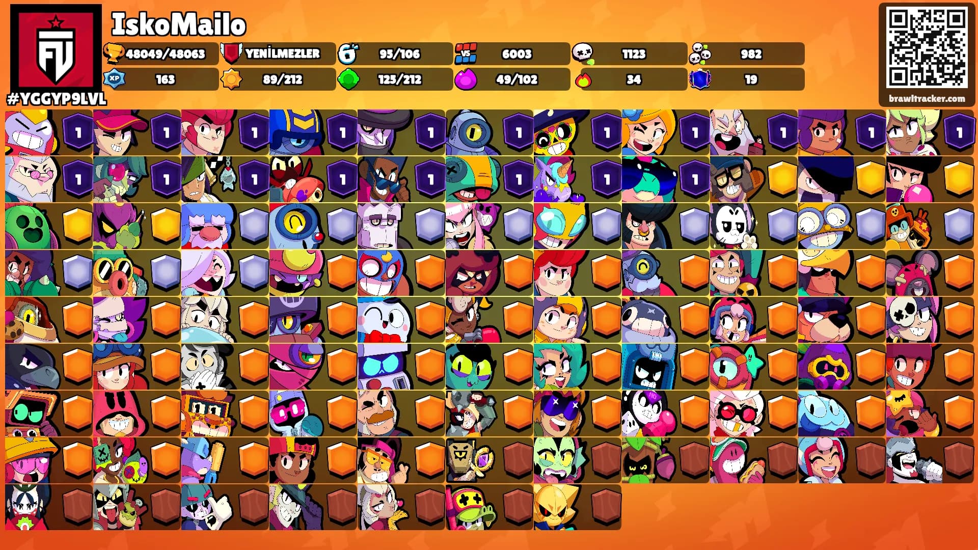 IskoMailo's Ranks