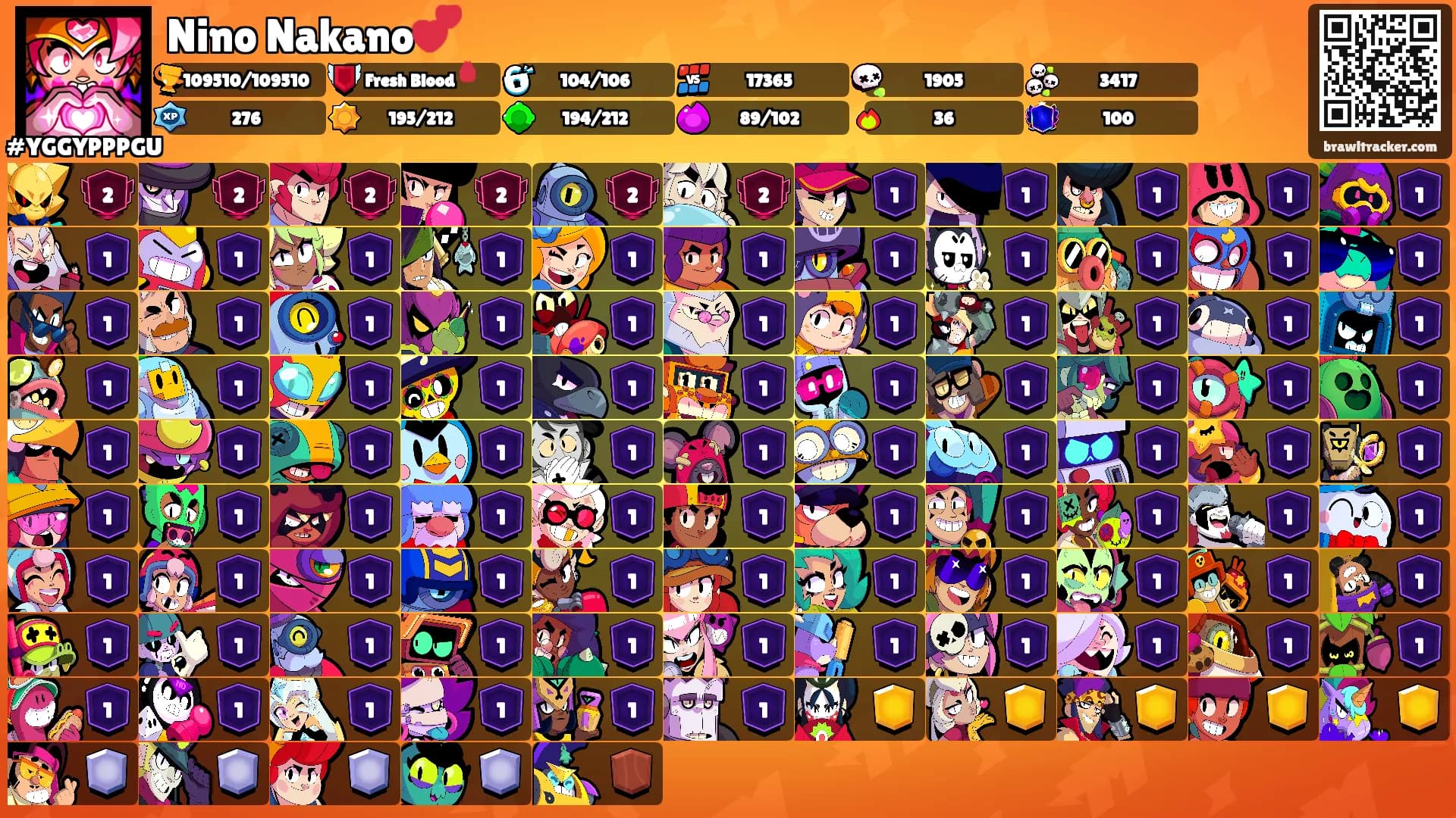 Nino Nakano💕's Ranks