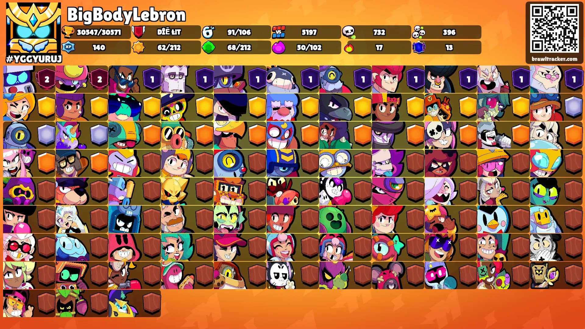 BigBodyLebron's Ranks