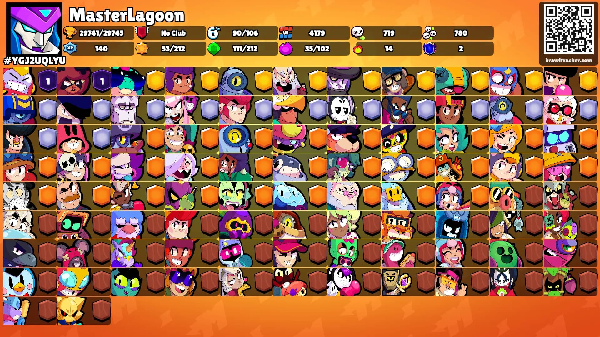 MasterLagoon's Ranks