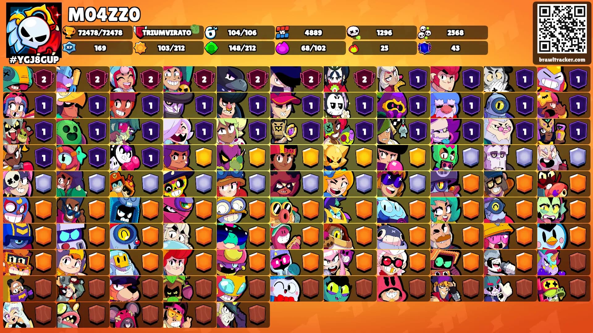 M04ZZ0's Ranks