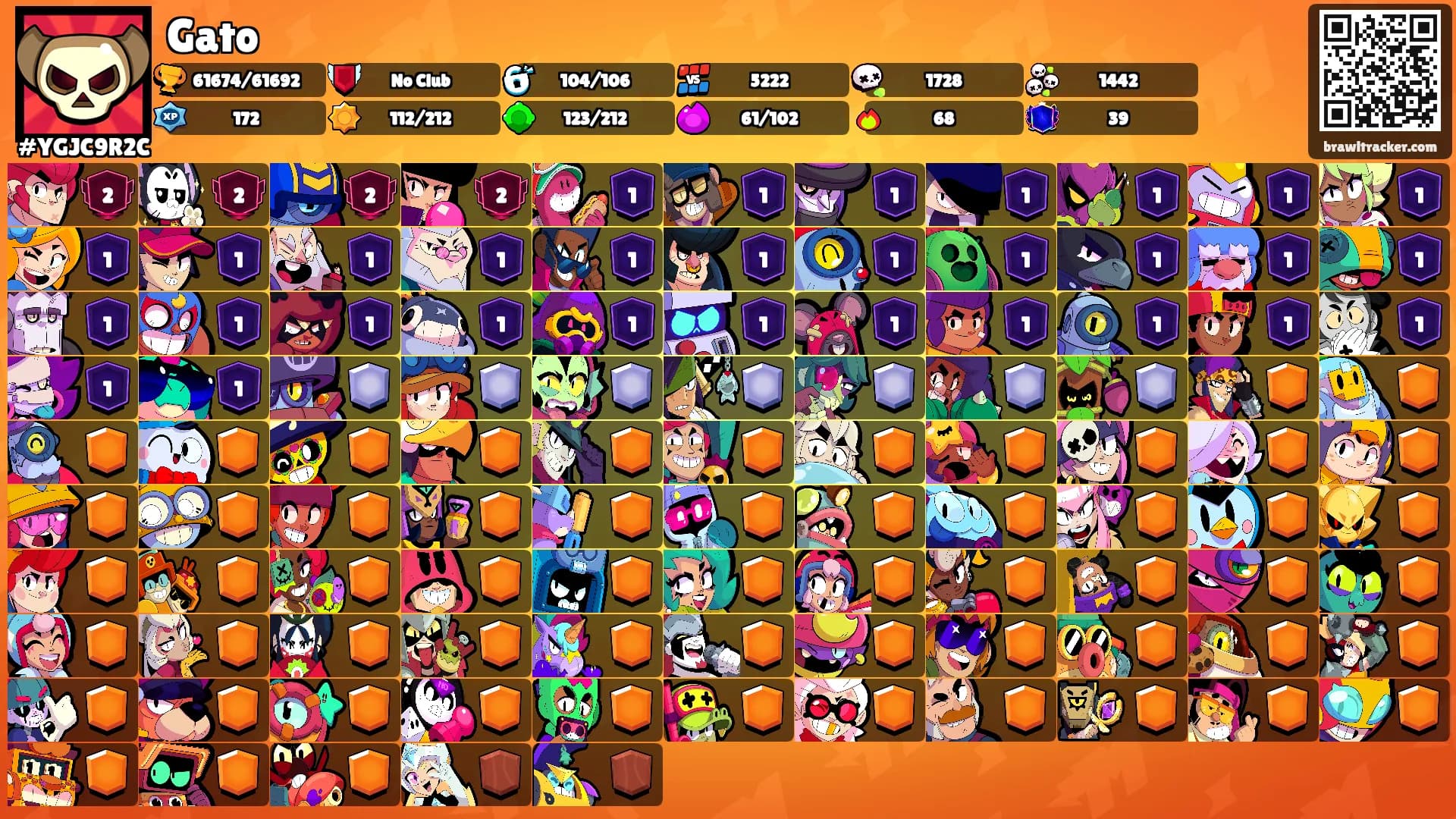 Gato's Ranks