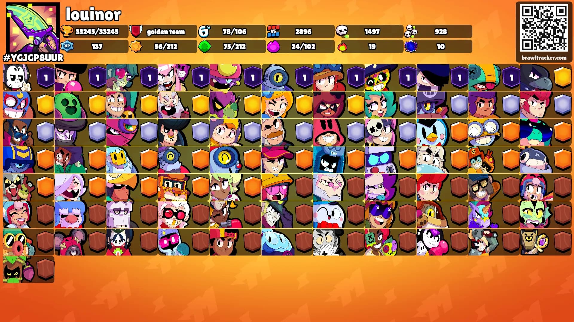 louinor's Ranks