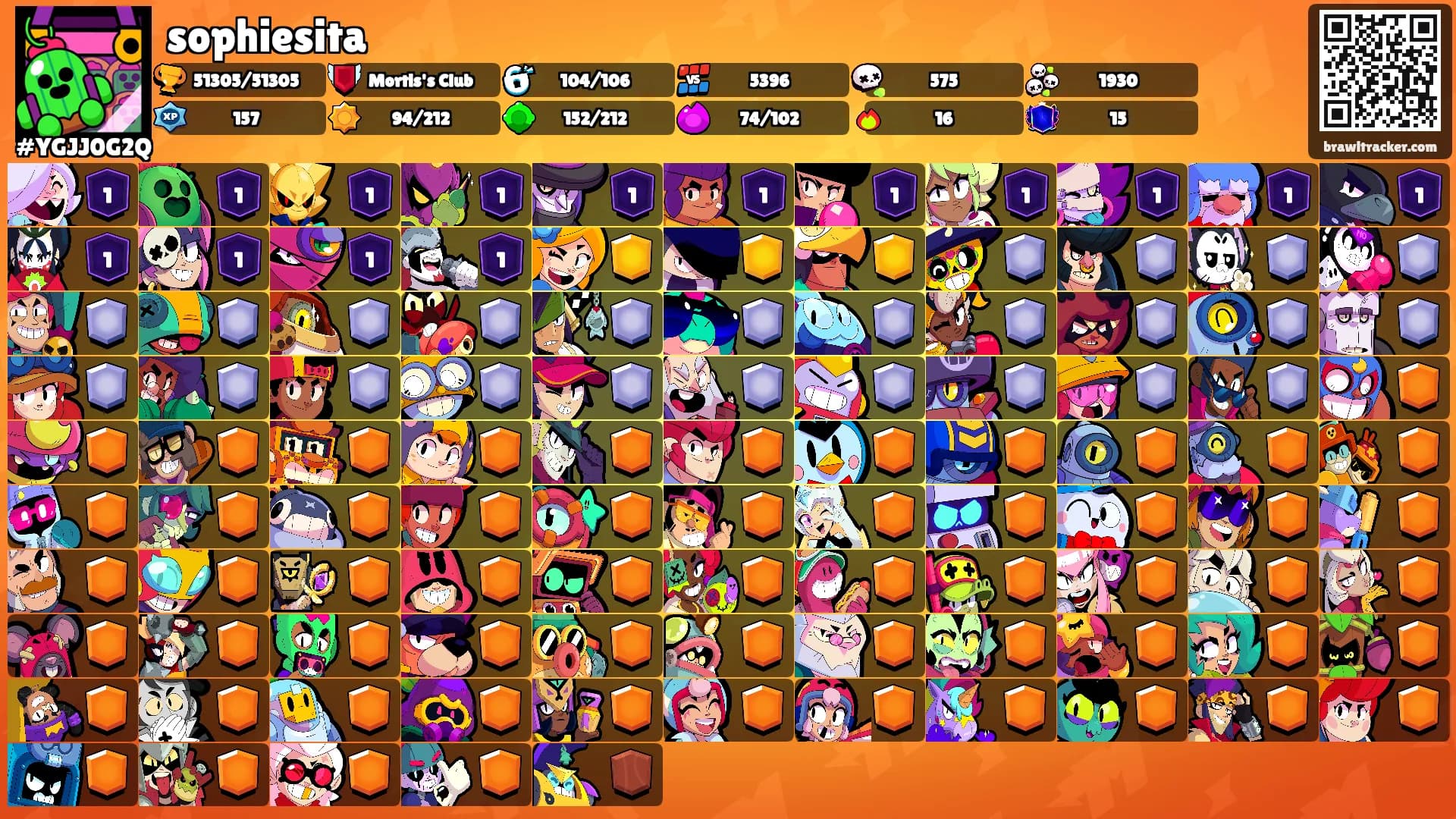 sophiesita's Ranks