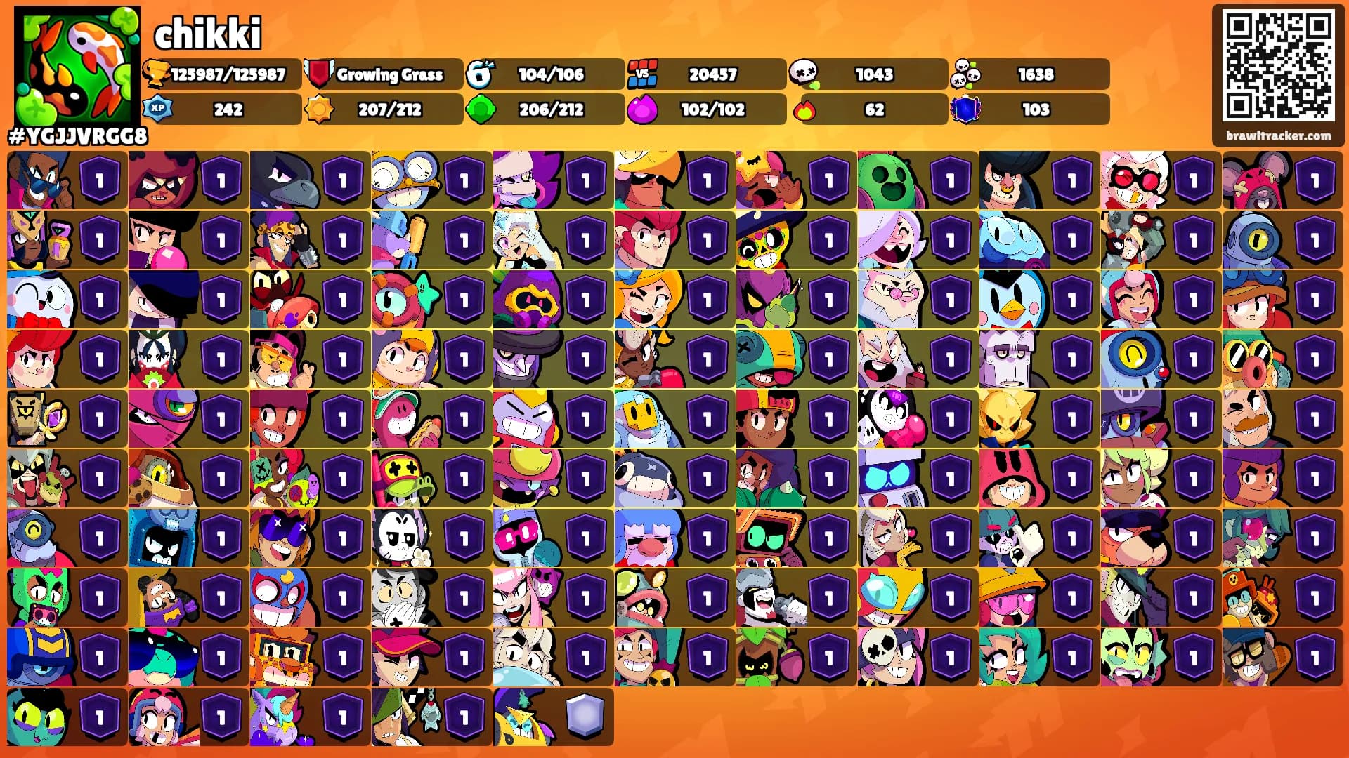 chikki's Ranks