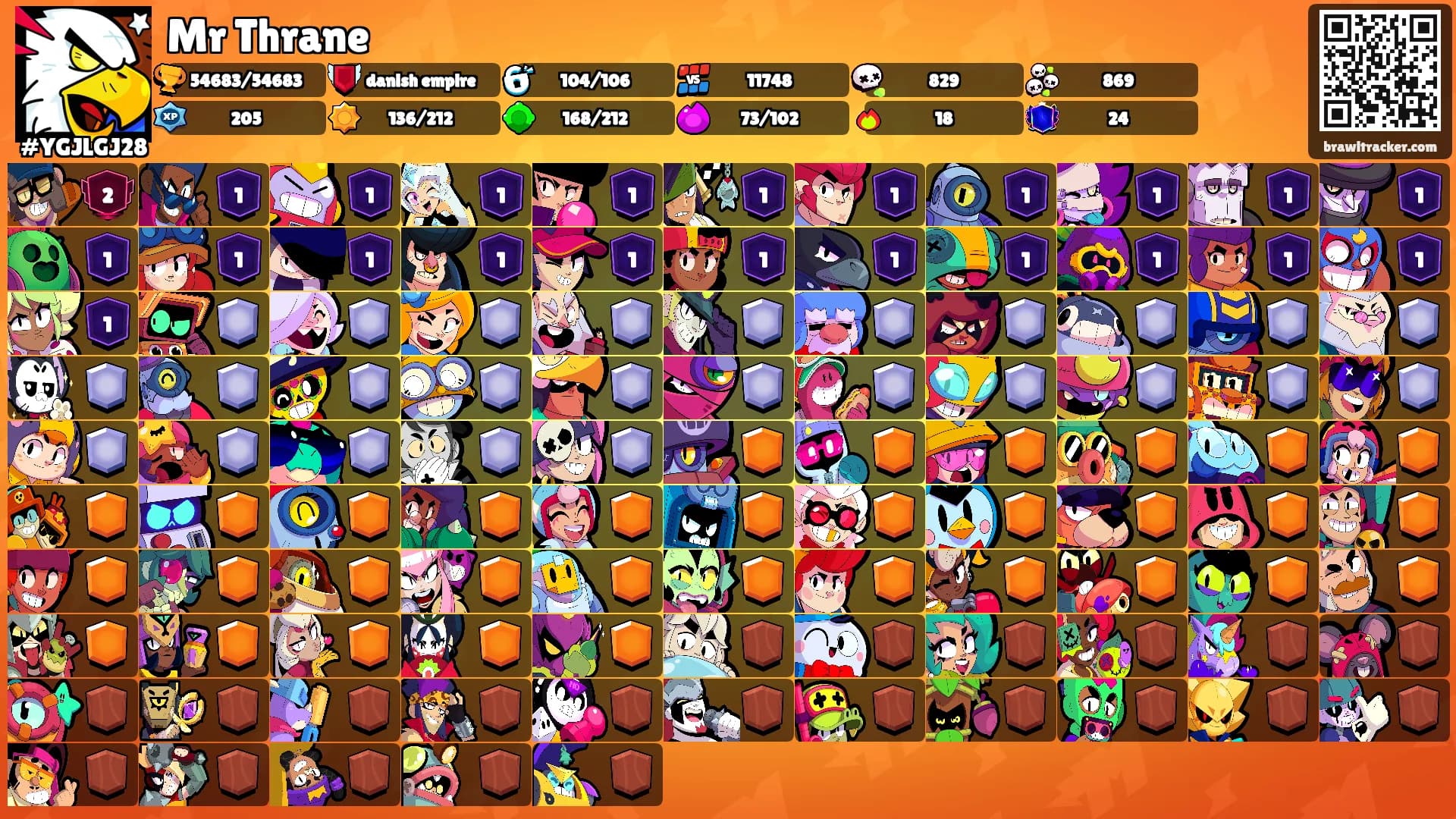 Mr Thrane's Ranks