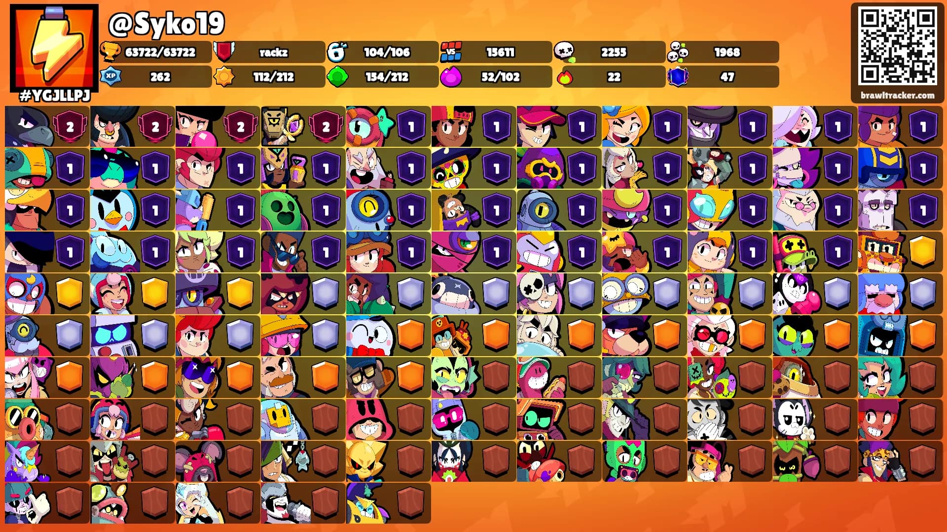 @Syko19's Ranks