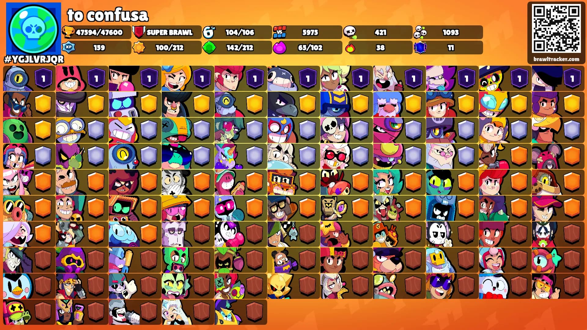 to confusa's Ranks