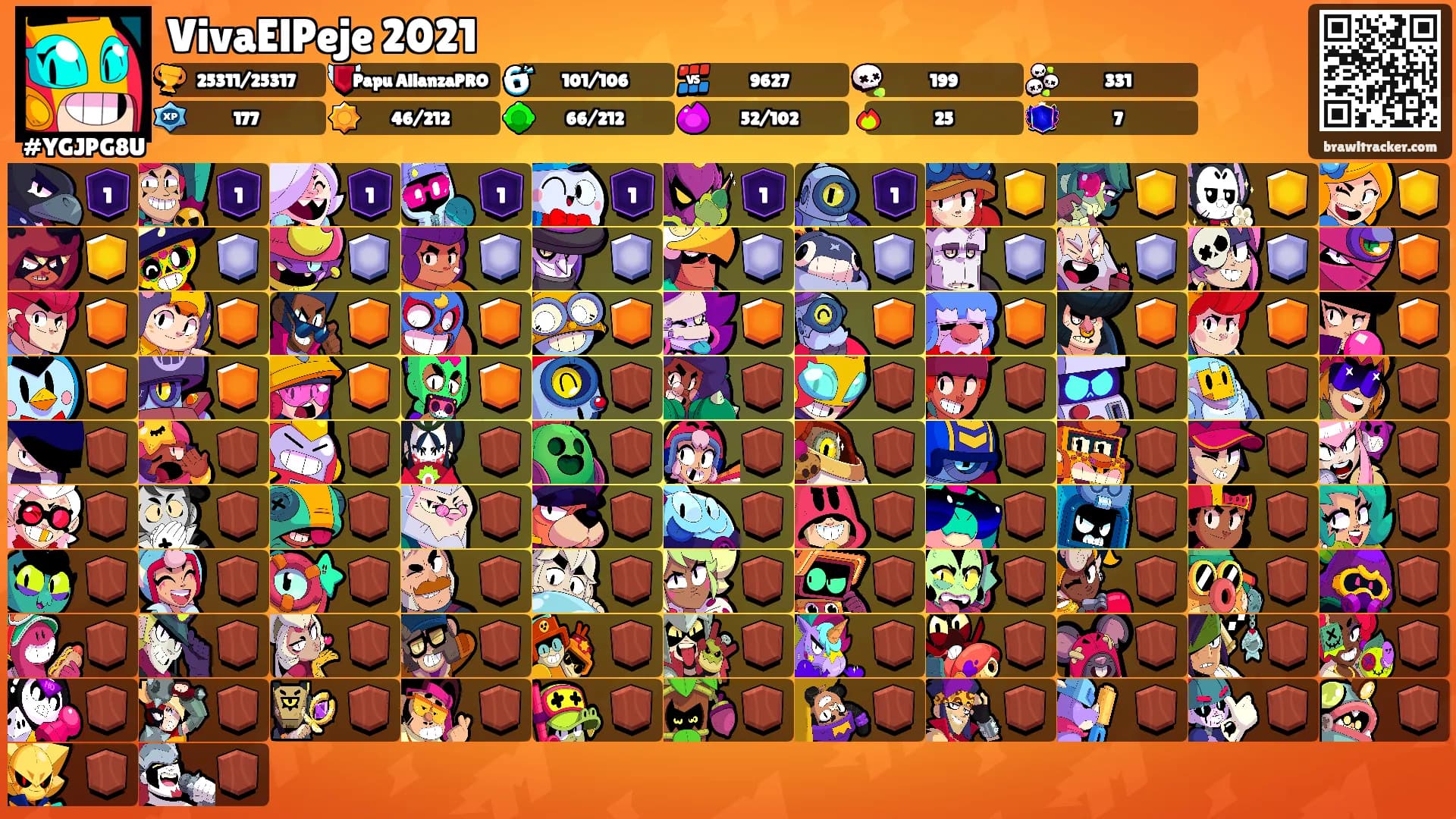 VivaElPeje 2021's Ranks